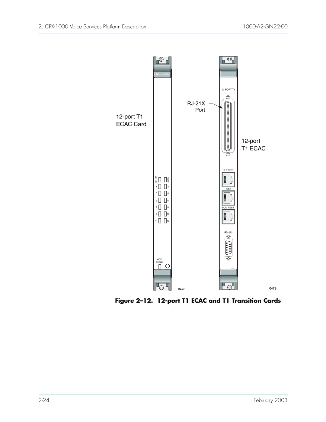 Paradyne CPX-1000 manual port T1 Ecac and T1 Transition Cards 