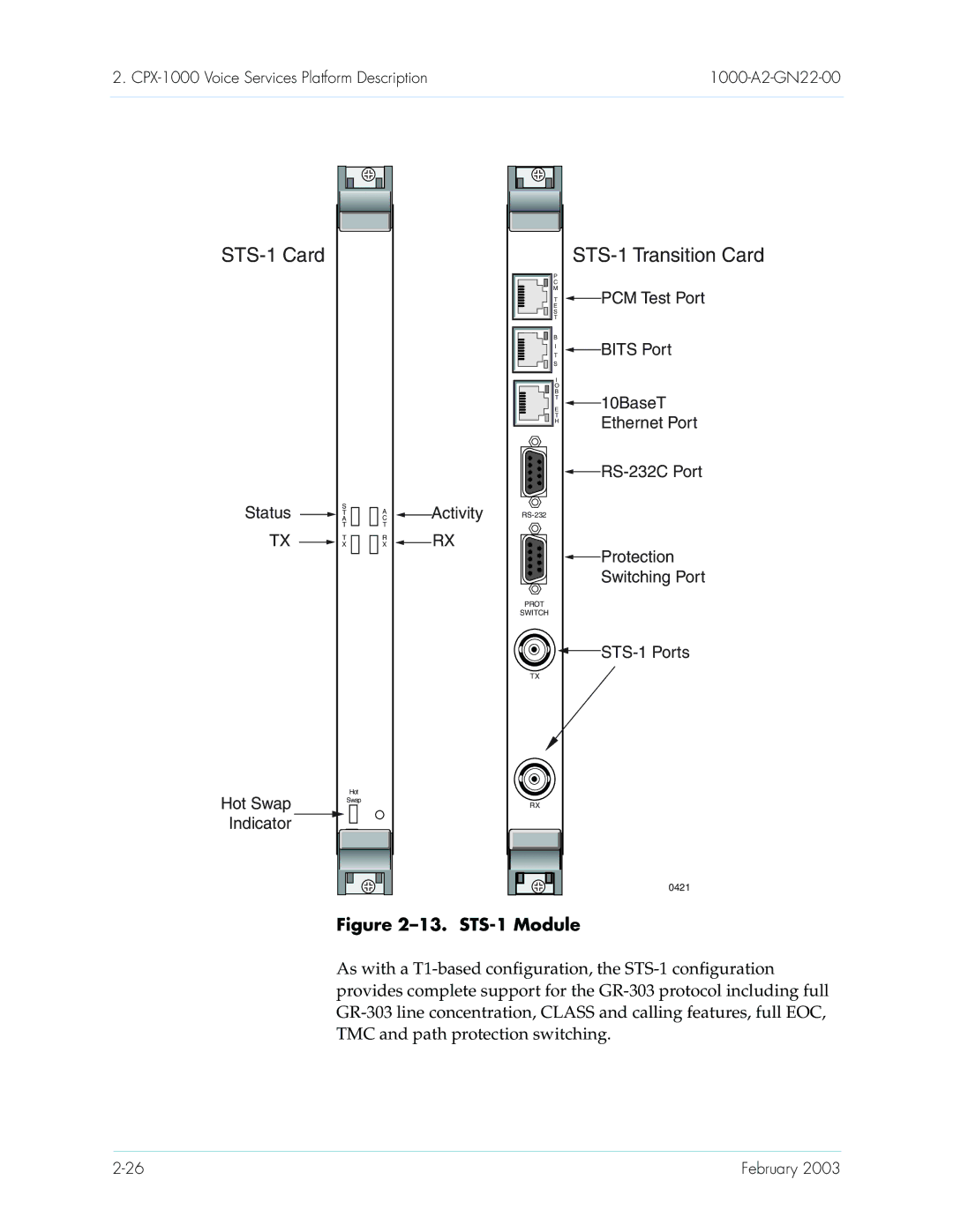 Paradyne CPX-1000 manual STS-1 Card STS-1 Transition Card 