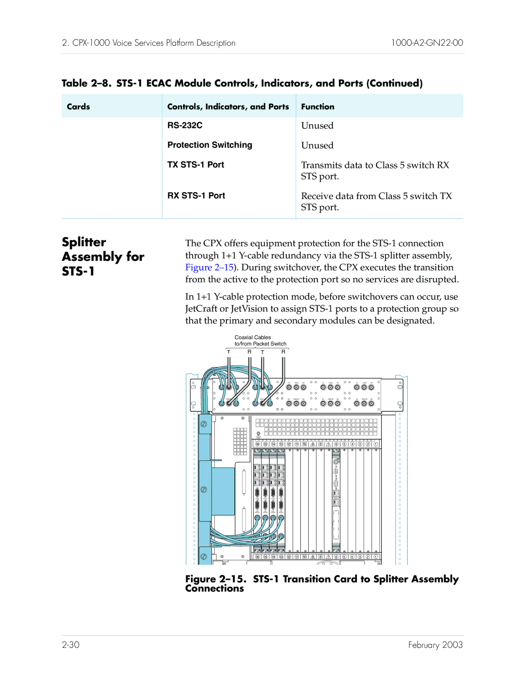 Paradyne CPX-1000 manual Splitter Assembly for STS-1, STS-1 Transition Card to Splitter Assembly Connections 