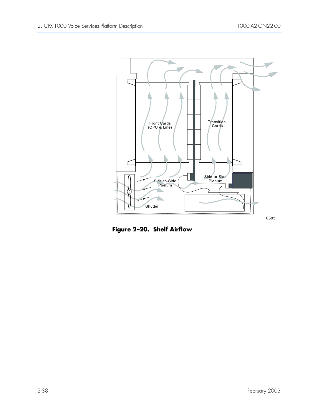 Paradyne CPX-1000 manual Shelf Airflow 