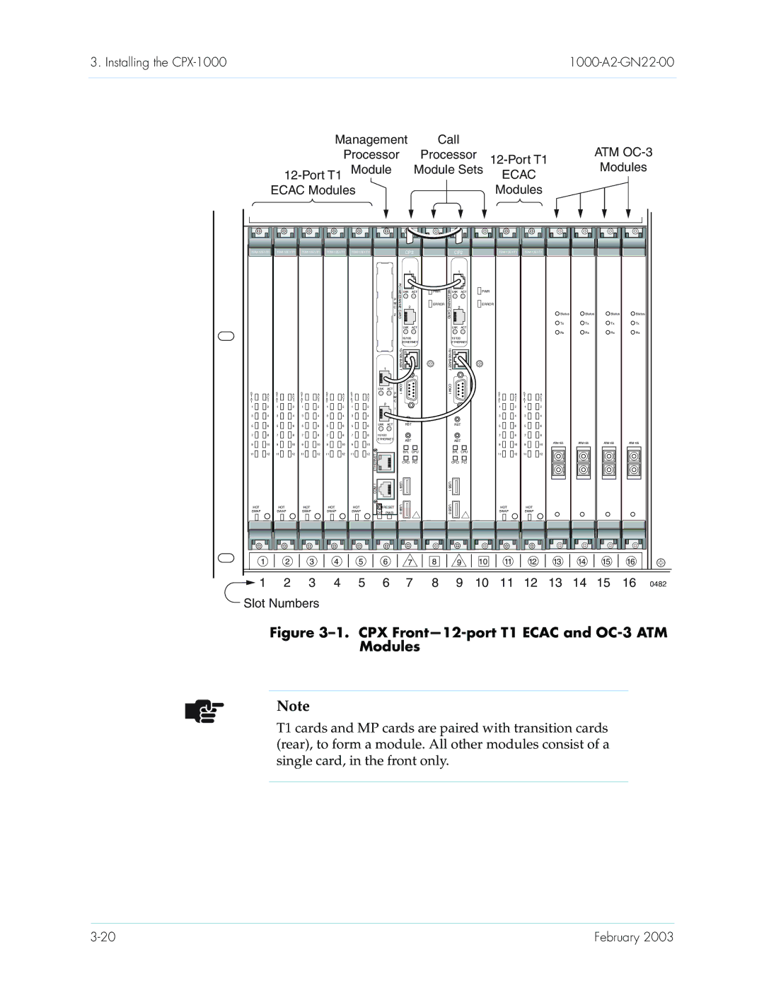 Paradyne CPX-1000 manual CPX Front-12-port T1 Ecac and OC-3 ATM Modules 