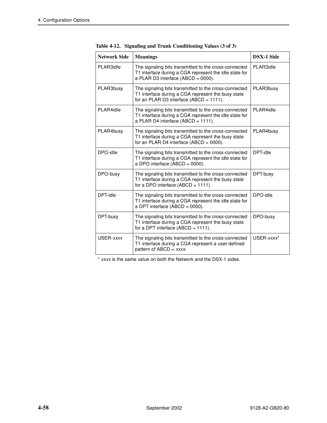 Paradyne 9128-II, CSU, DSU, 9126-II manual PLAR3idle 