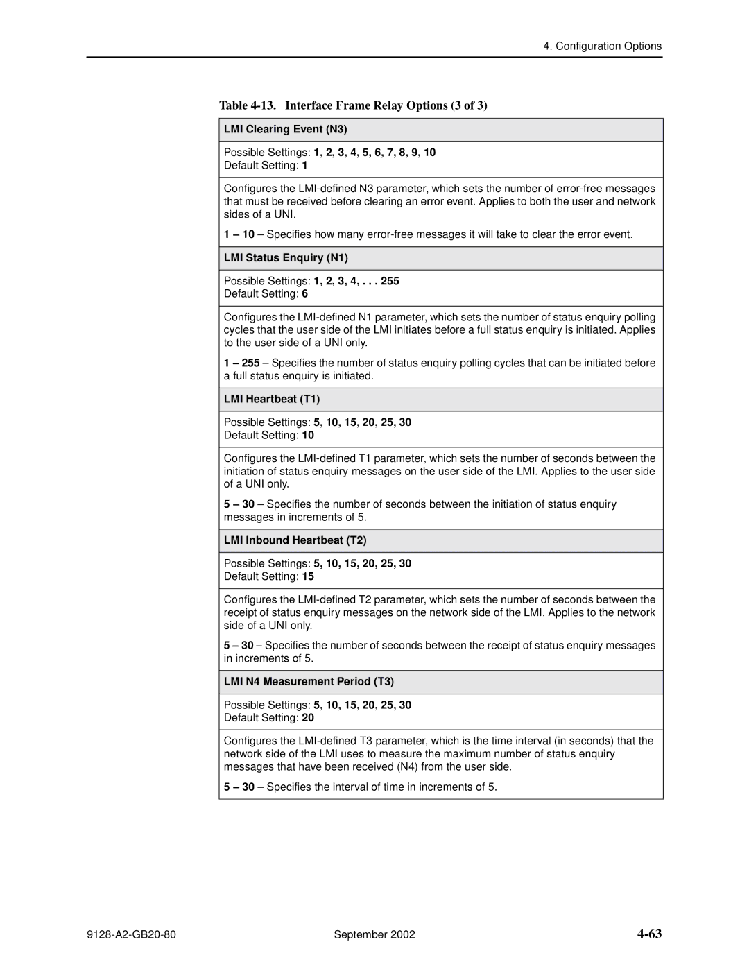 Paradyne CSU, DSU, 9126-II, 9128-II Interface Frame Relay Options 3, LMI Status Enquiry N1 Possible Settings 1, 2, 3, 4 