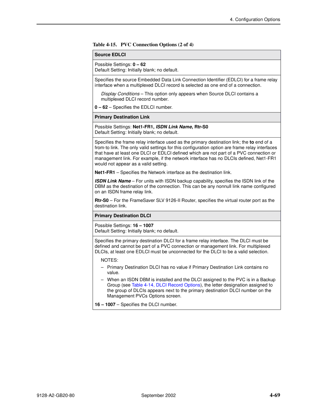 Paradyne 9126-II, CSU, DSU manual PVC Connection Options 2, Source Edlci, Primary Destination Link, Primary Destination Dlci 