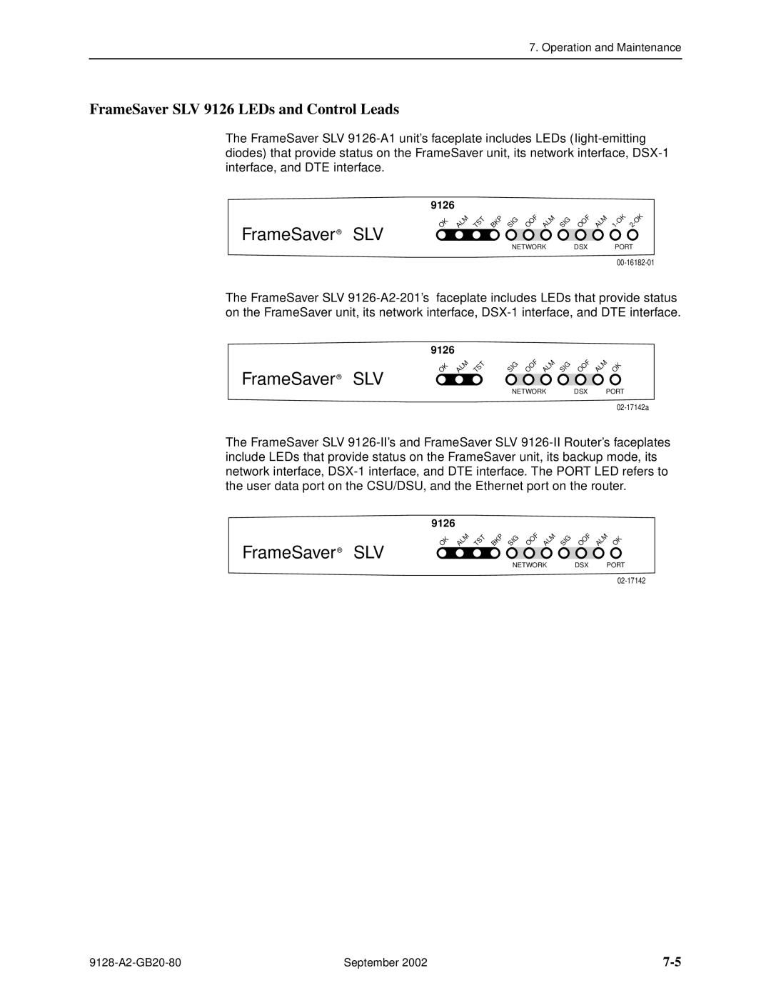 Paradyne CSU, DSU, 9126-II, 9128-II manual FrameSaverTM SLV, FrameSaver SLV 9126 LEDs and Control Leads 