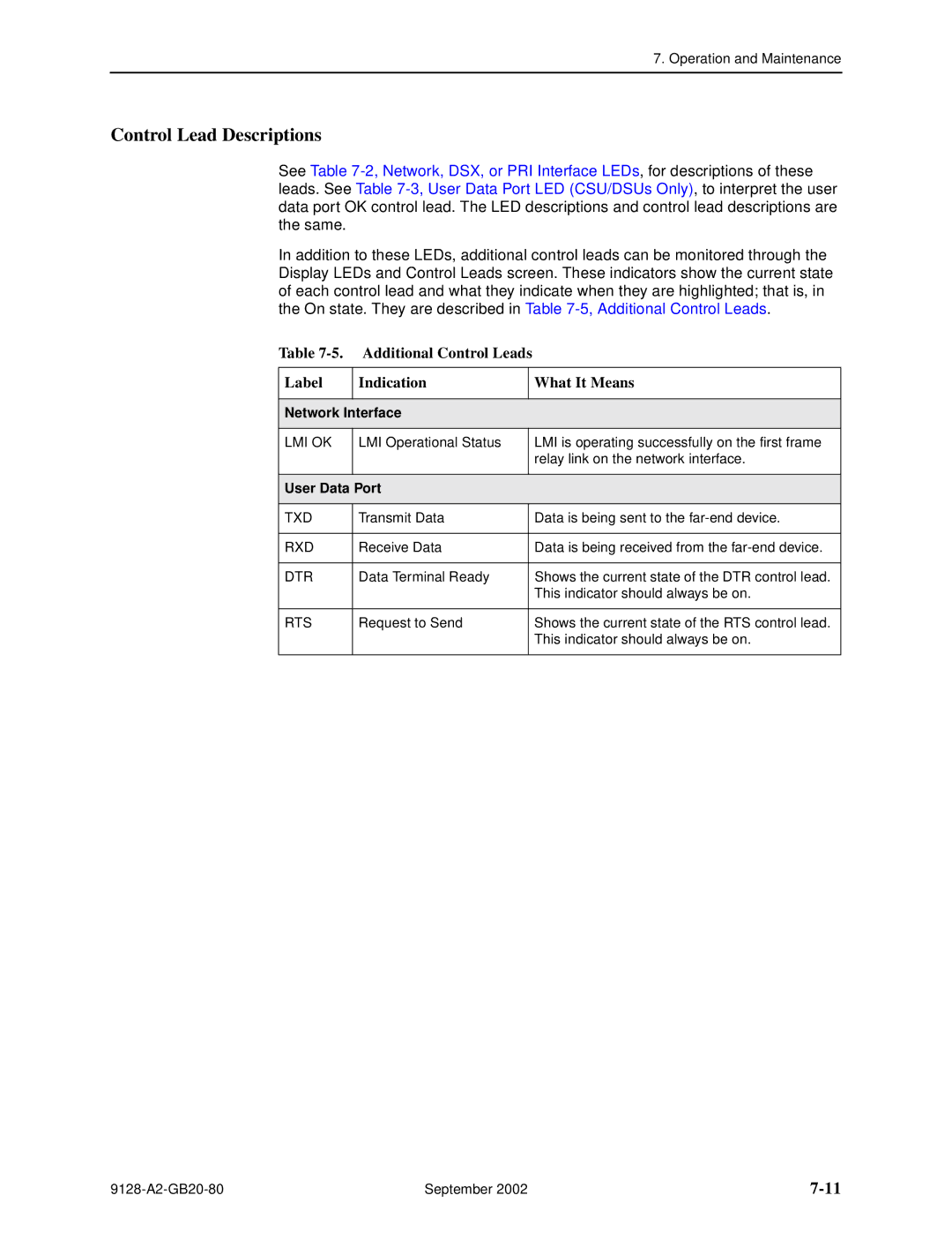 Paradyne 9126-II Control Lead Descriptions, Additional Control Leads Label Indication What It Means, Network Interface 