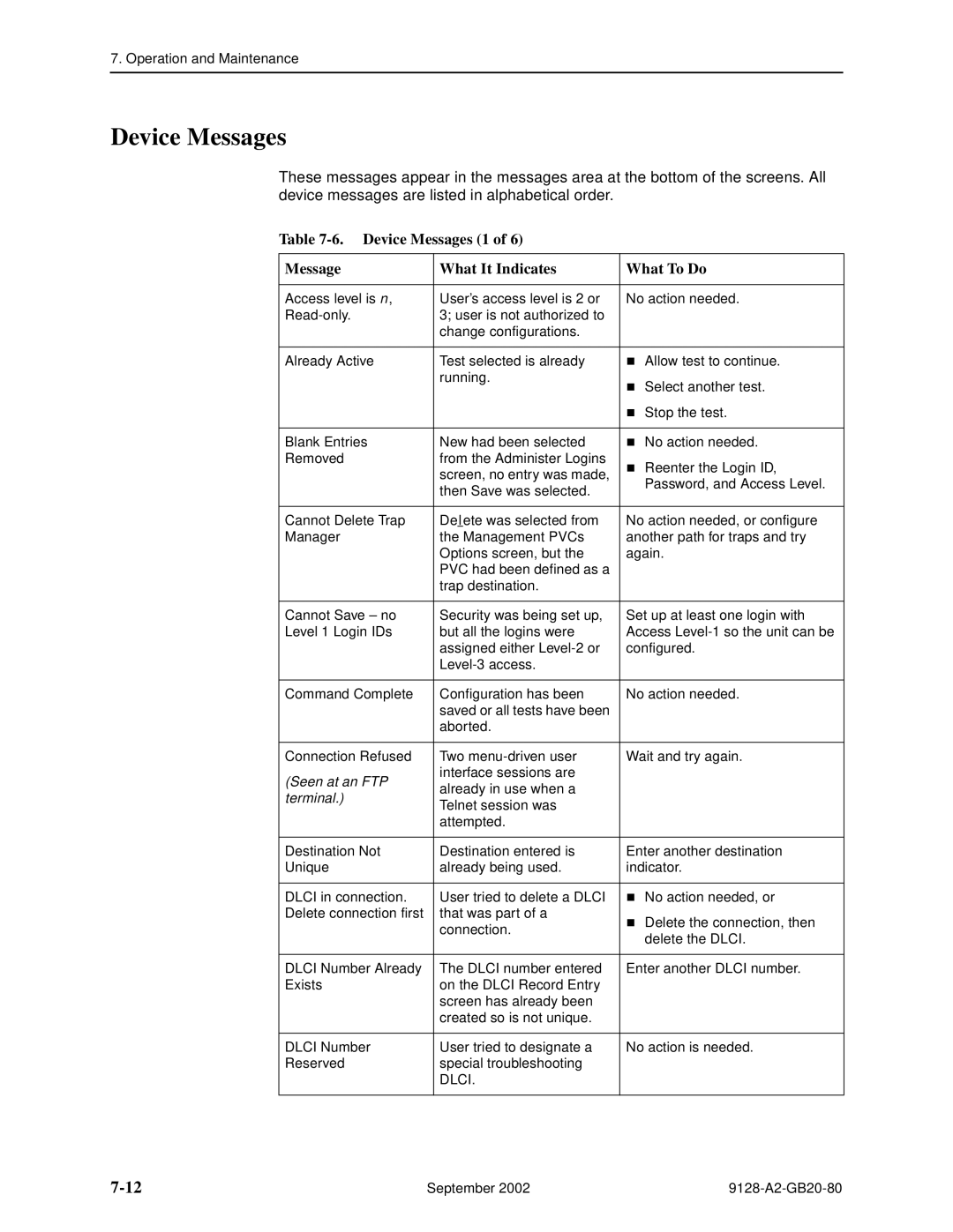 Paradyne 9128-II, CSU, DSU, 9126-II manual Device Messages 1 What It Indicates What To Do, Seen at an FTP, Terminal, Dlci 