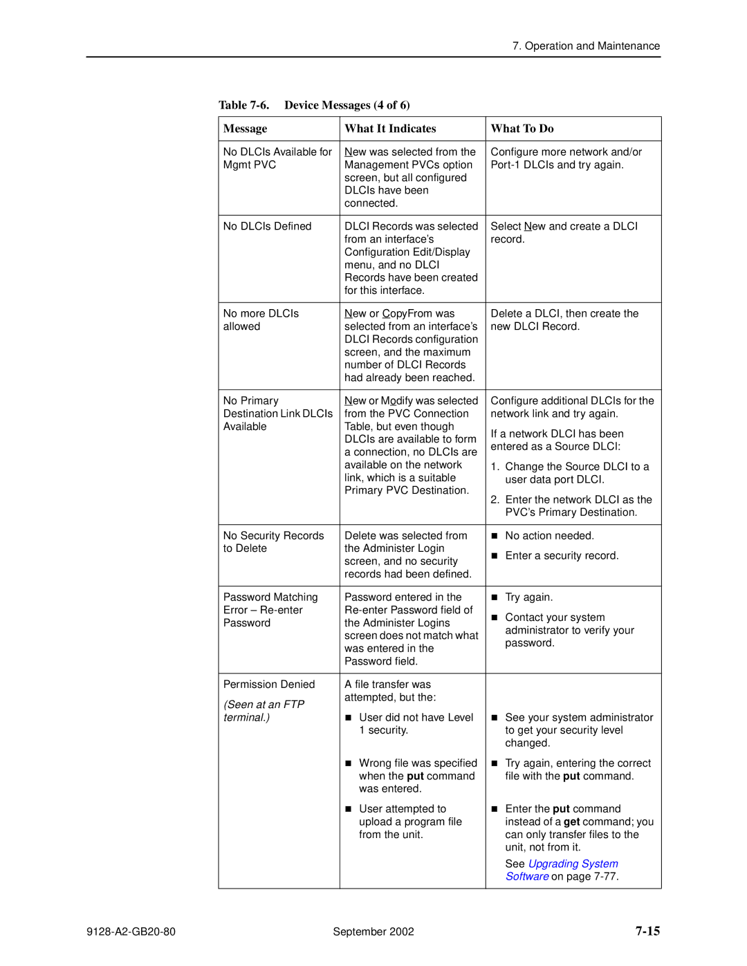 Paradyne 9126-II, CSU, DSU, 9128-II manual Device Messages 4 What It Indicates What To Do 