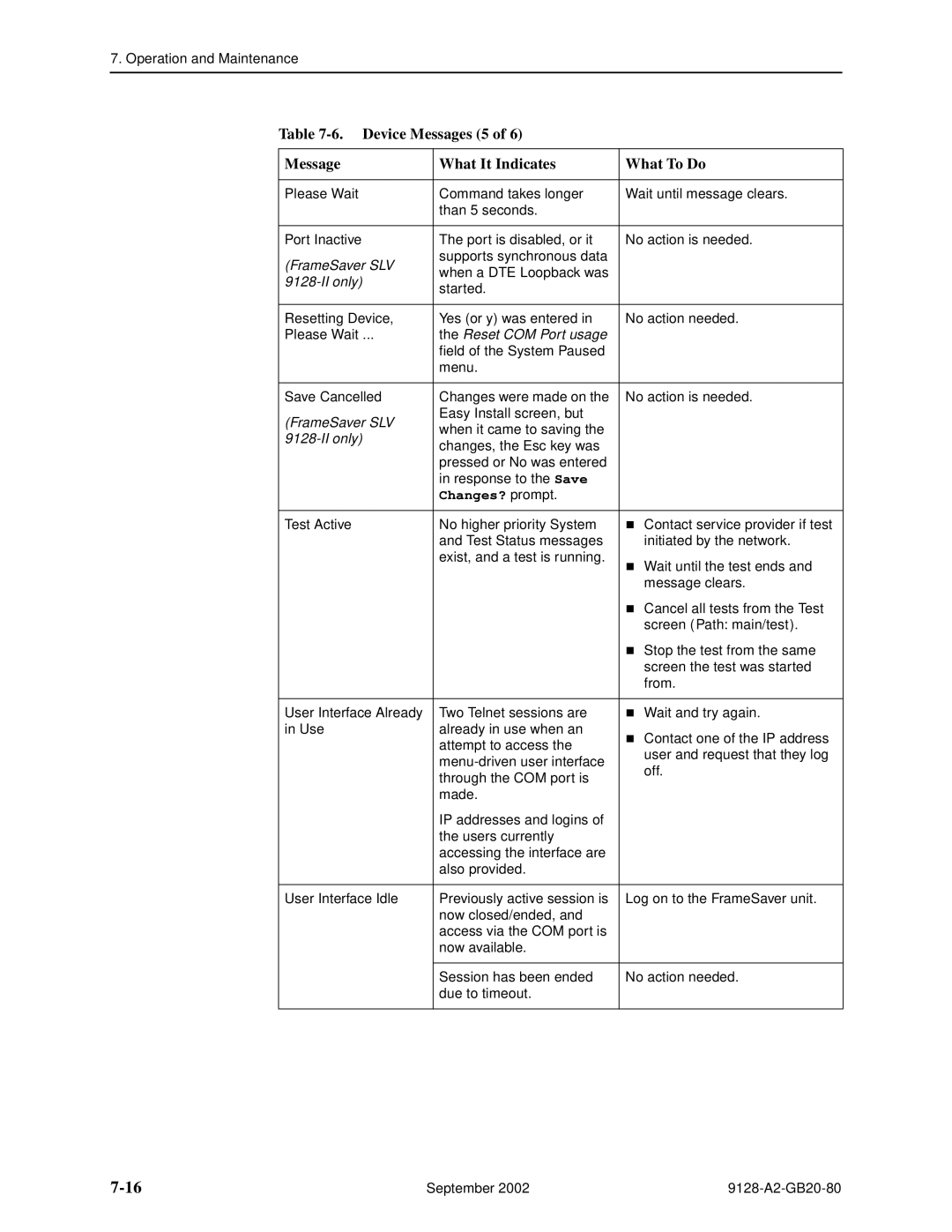 Paradyne 9128-II, CSU, DSU Device Messages 5 What It Indicates What To Do, FrameSaver SLV, II only, Reset COM Port usage 