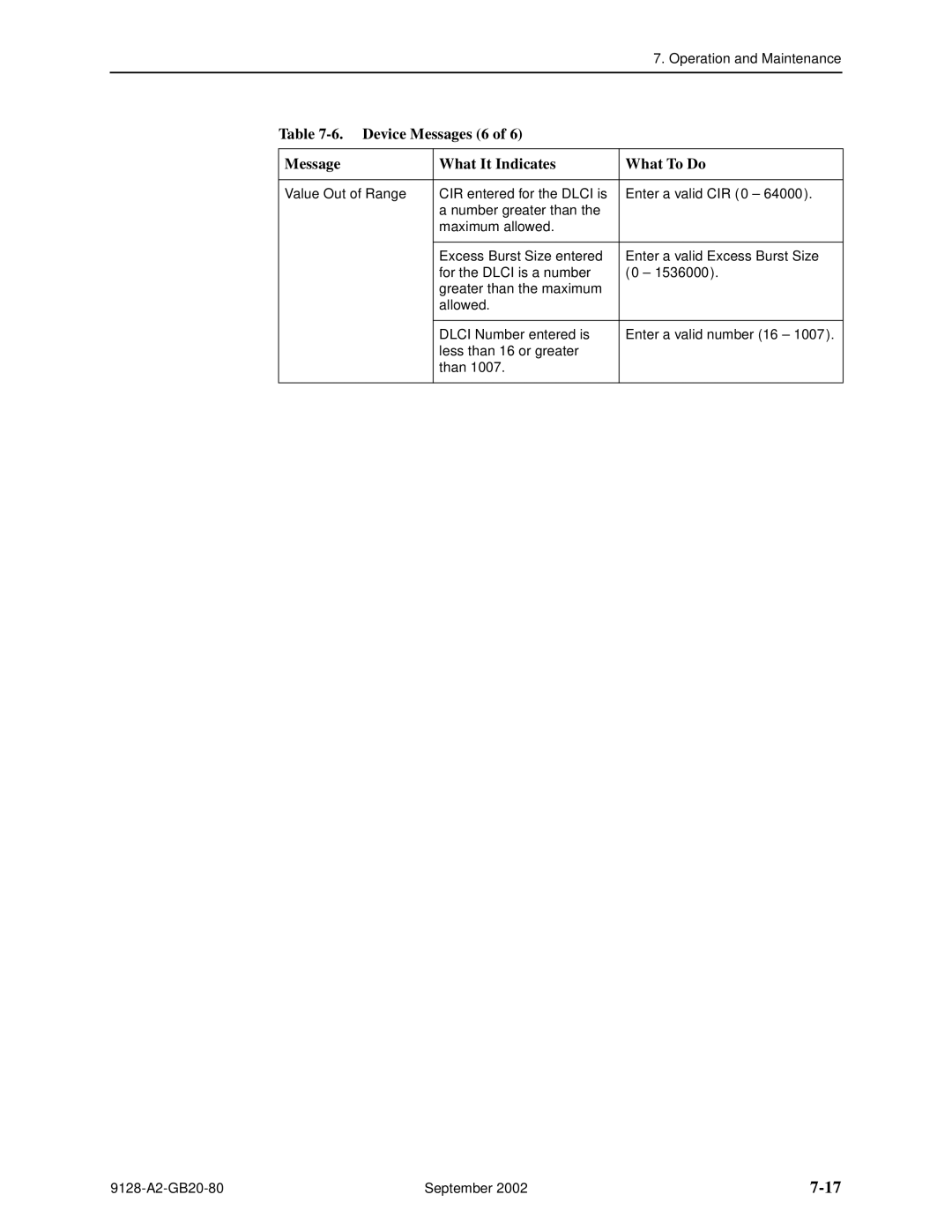 Paradyne CSU, DSU, 9126-II, 9128-II manual Device Messages 6 What It Indicates What To Do 