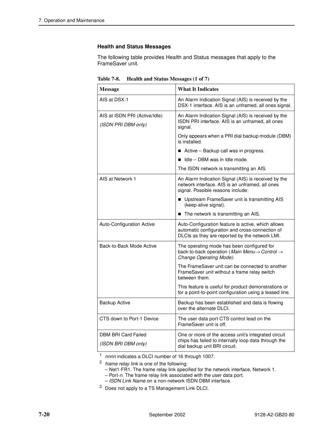 Paradyne 9128-II, CSU, DSU Health and Status Messages 1 What It Indicates, Isdn PRI DBM only, Change Operating Mode 