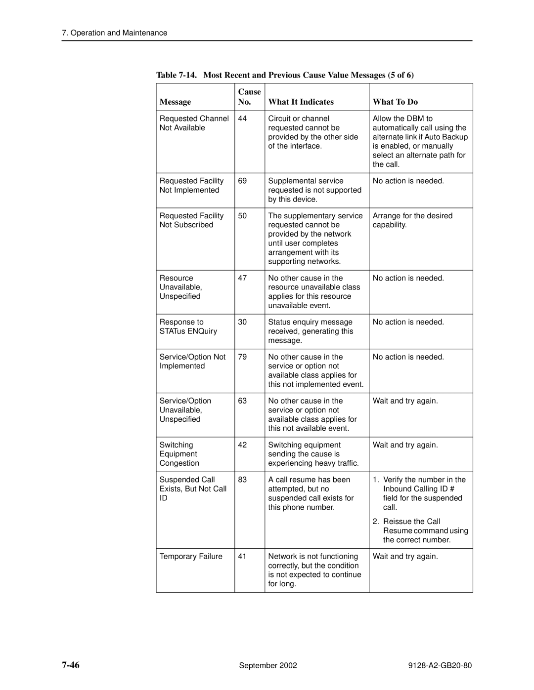 Paradyne CSU, DSU, 9126-II, 9128-II manual Correct number 