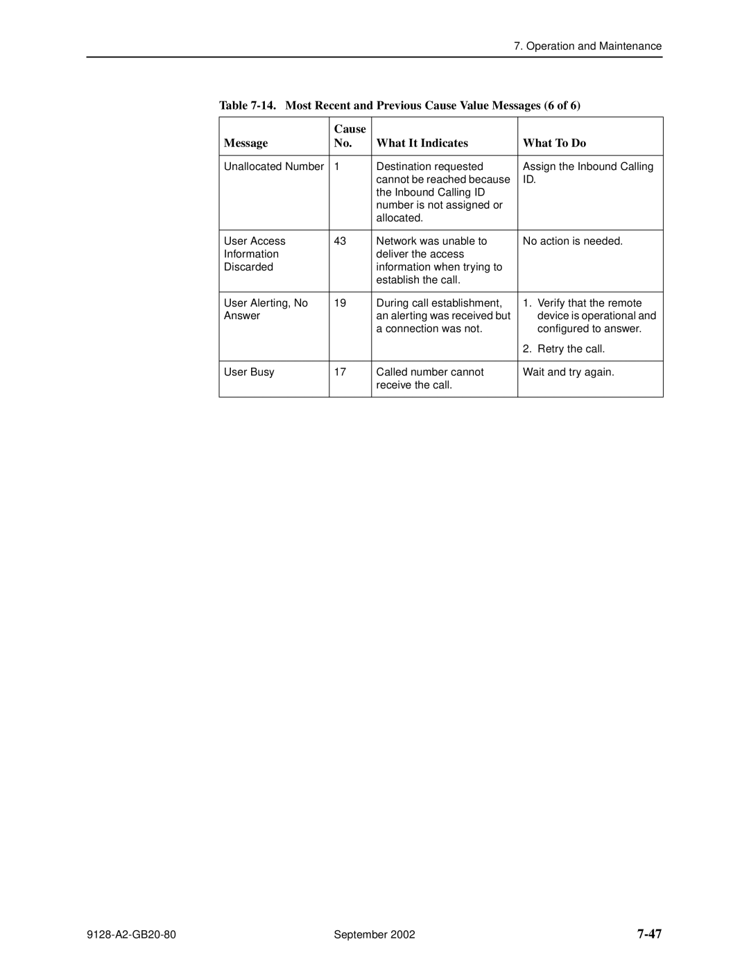 Paradyne 9126-II, CSU, DSU, 9128-II manual Operation and Maintenance 