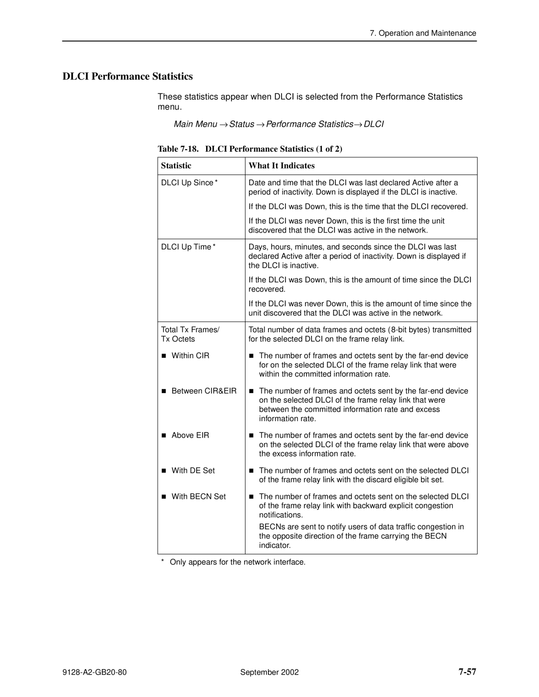 Paradyne CSU, DSU, 9126-II, 9128-II manual Dlci Performance Statistics, Main Menu → Status → Performance Statistics→ Dlci 