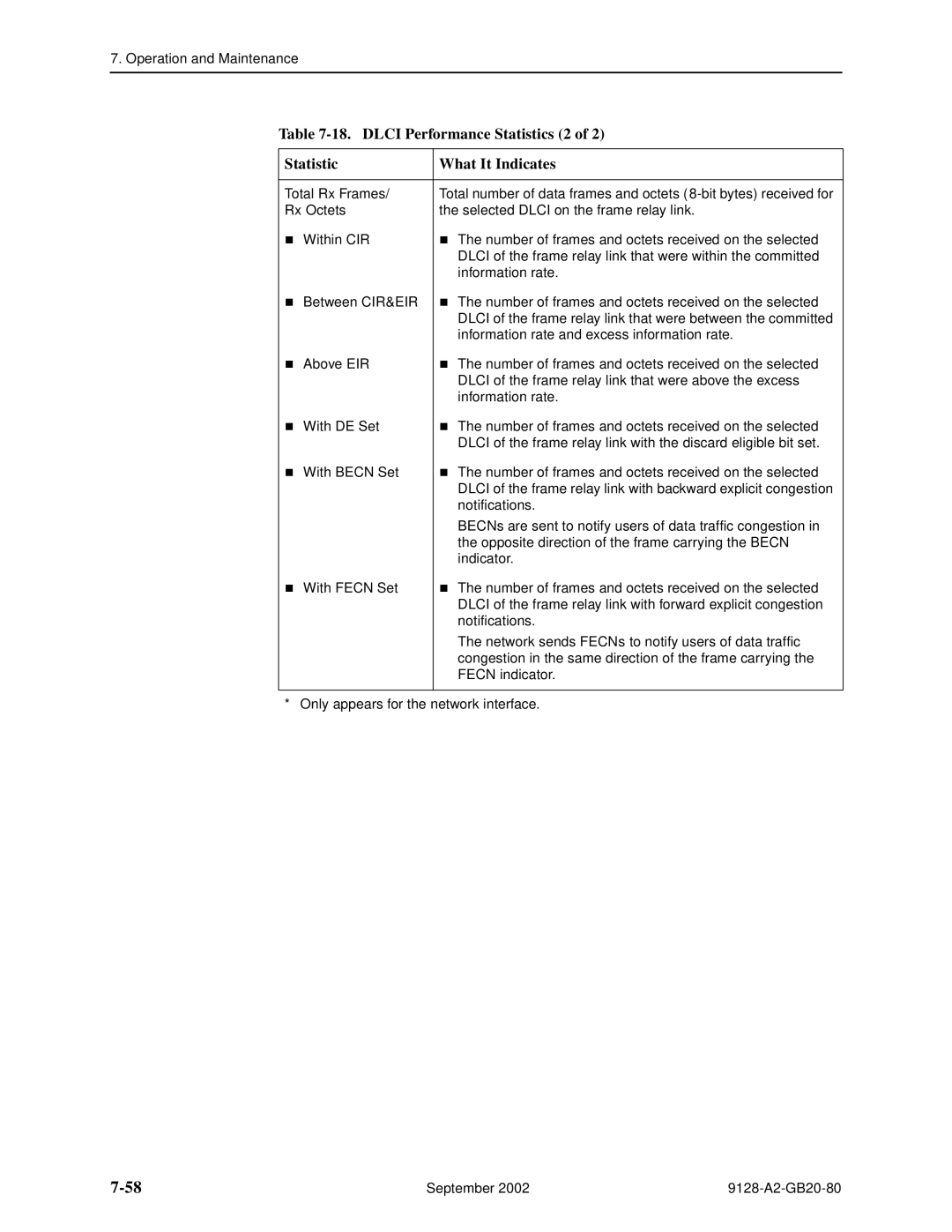 Paradyne CSU, DSU, 9126-II, 9128-II manual Dlci Performance Statistics 2 What It Indicates, September 