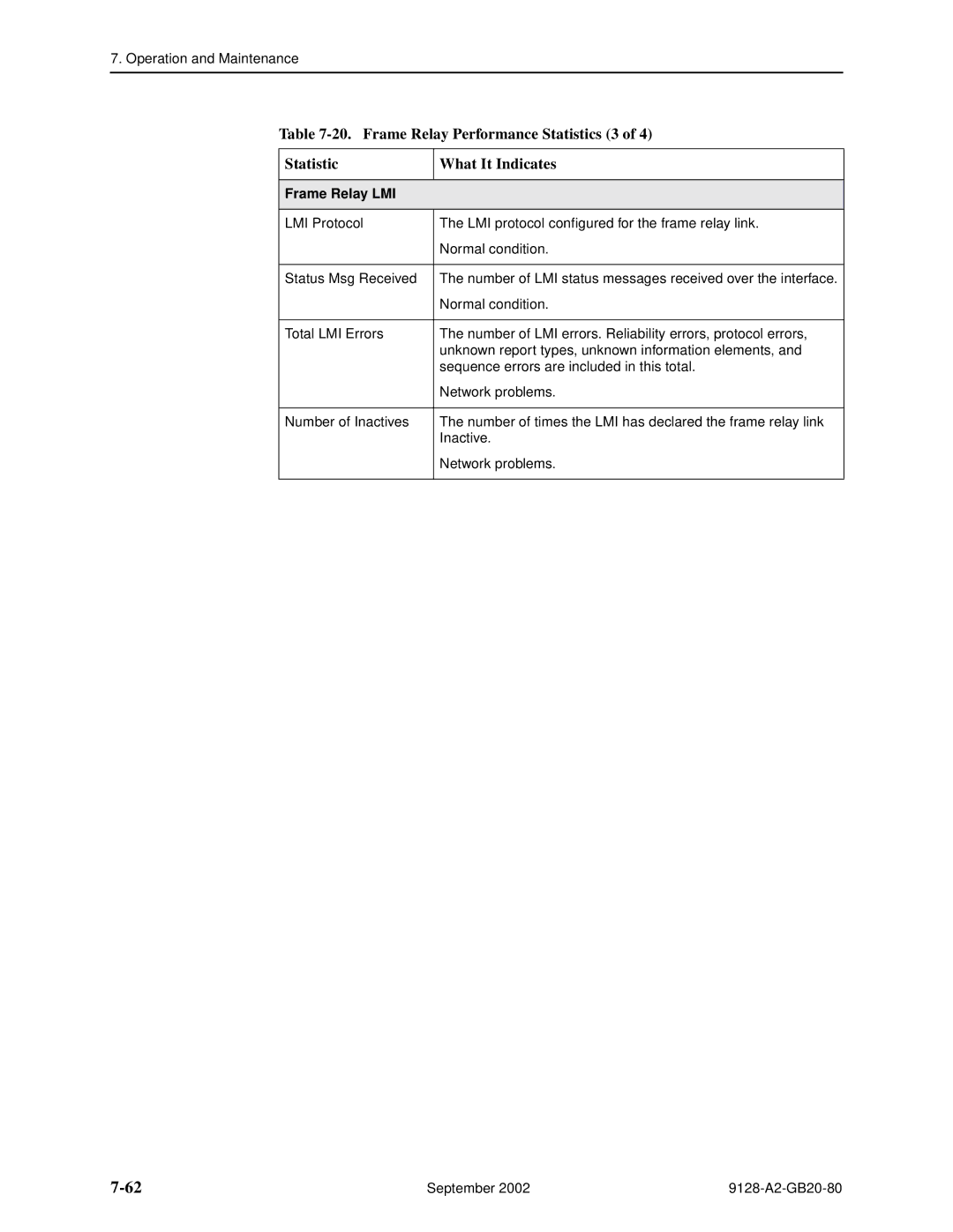 Paradyne CSU, DSU, 9126-II, 9128-II manual Frame Relay Performance Statistics 3 What It Indicates, Frame Relay LMI 