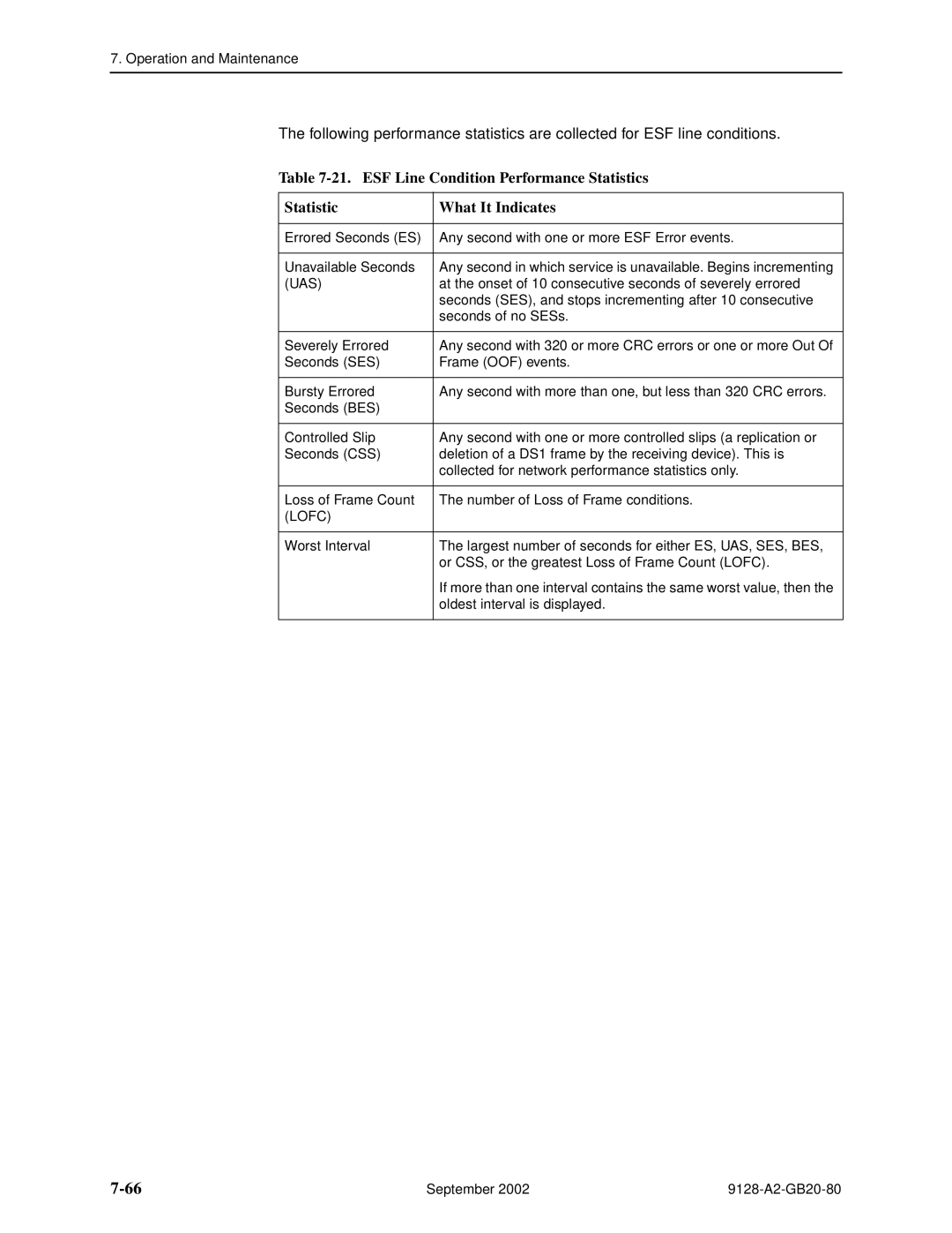 Paradyne CSU, DSU, 9126-II, 9128-II manual Uas, Lofc 