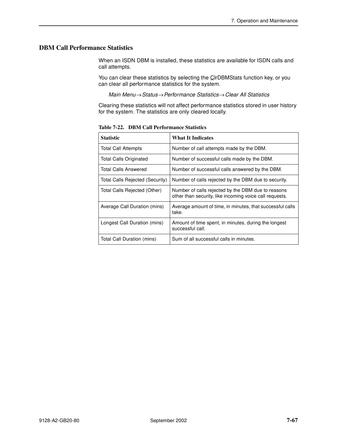 Paradyne 9126-II, CSU, DSU, 9128-II manual DBM Call Performance Statistics What It Indicates 