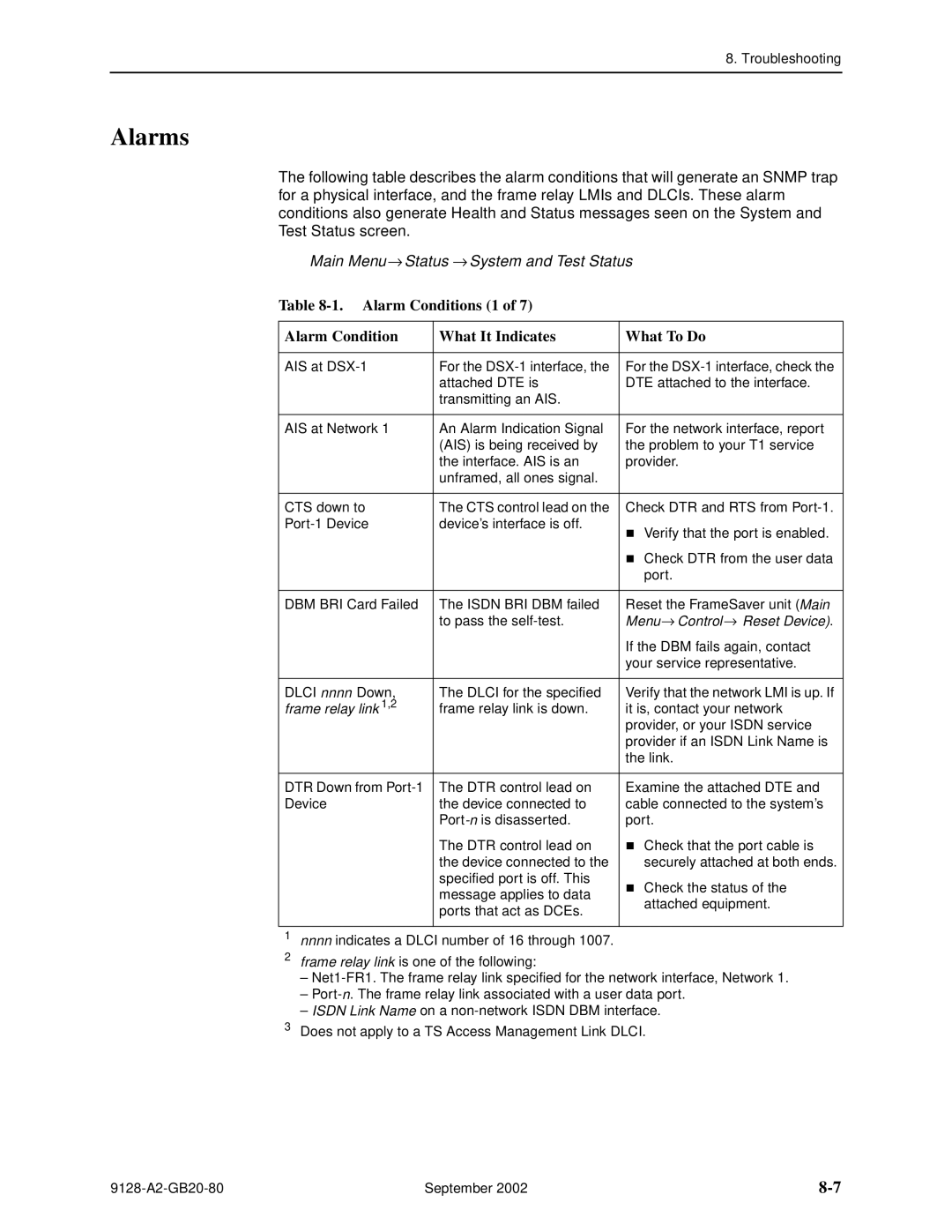 Paradyne CSU, DSU, 9126-II manual Alarms, Alarm Conditions 1 What It Indicates What To Do, Menu → Control → Reset Device 