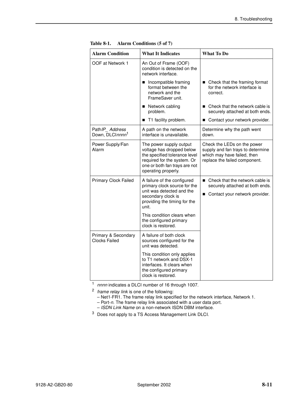 Paradyne CSU, DSU, 9126-II, 9128-II manual Alarm Conditions 5 What It Indicates What To Do, PathIP Address 