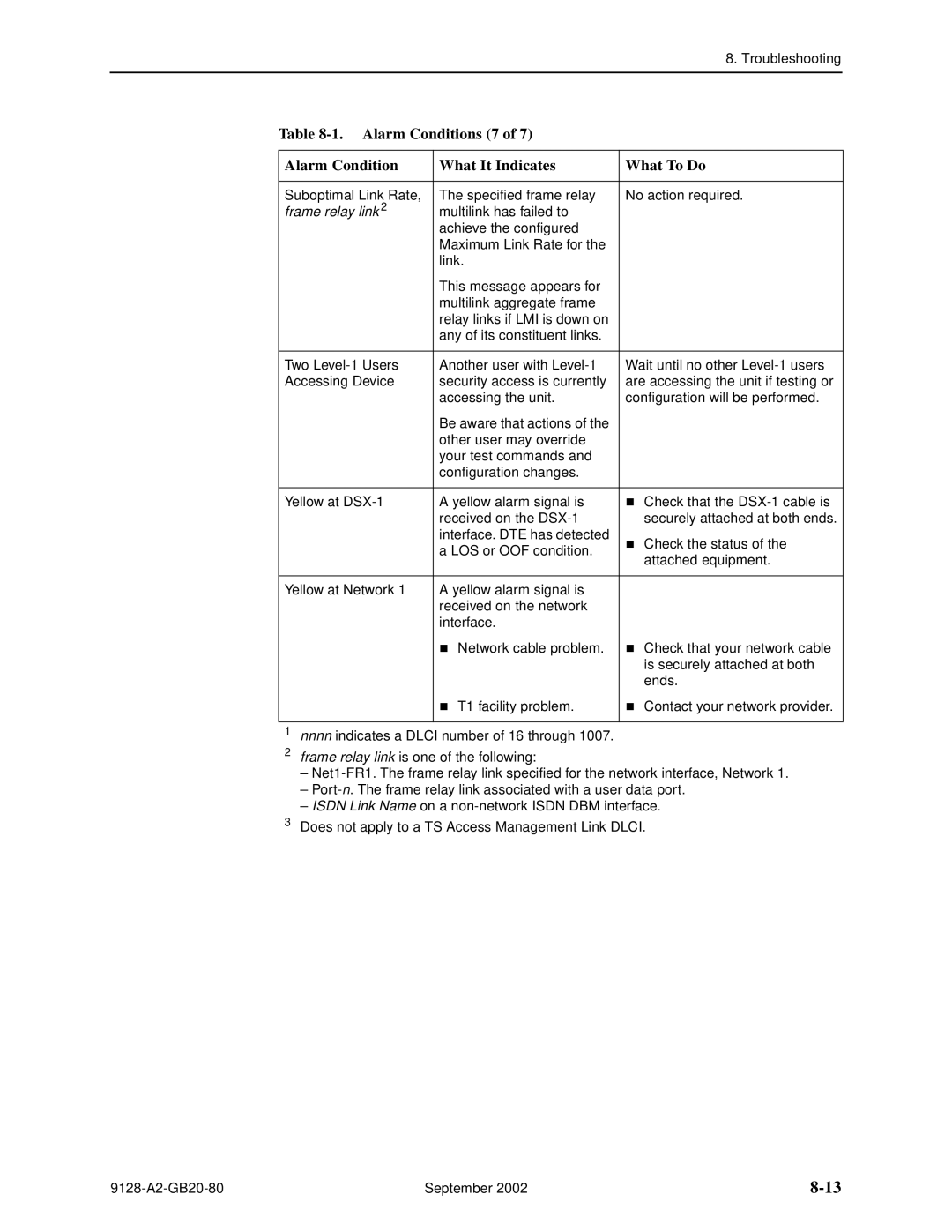 Paradyne 9126-II, CSU, DSU, 9128-II manual Alarm Conditions 7 What It Indicates What To Do, Frame relay link 