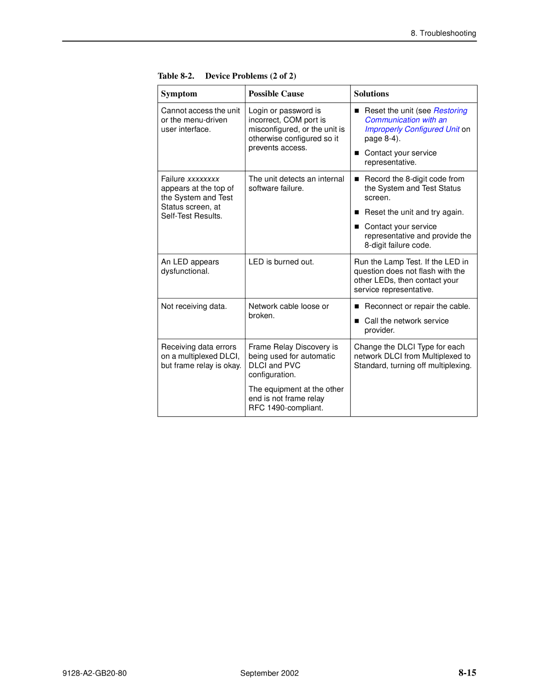 Paradyne CSU, DSU, 9126-II, 9128-II Device Problems 2 Symptom Possible Cause Solutions, Improperly Configured Unit on 