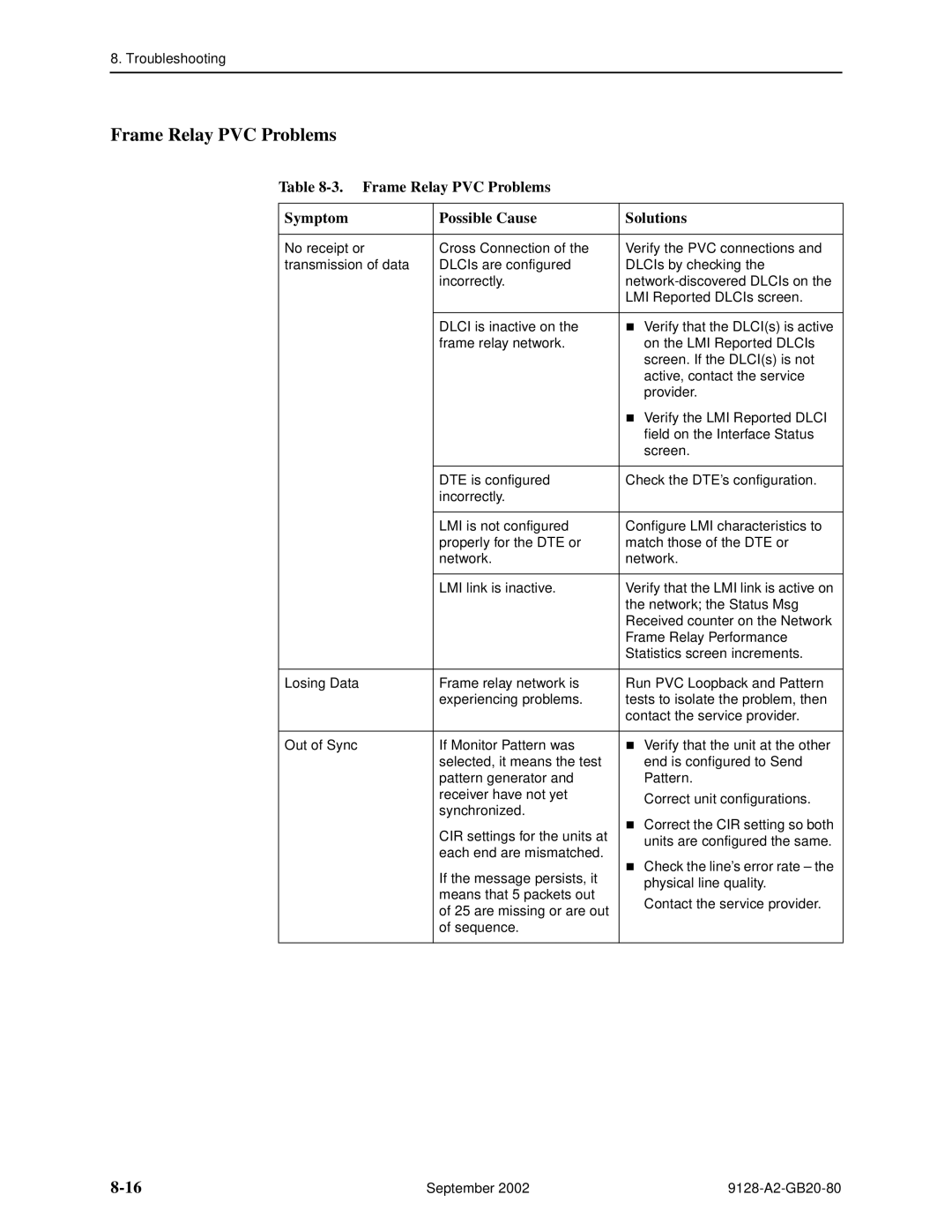 Paradyne CSU, DSU, 9126-II, 9128-II manual Frame Relay PVC Problems Symptom Possible Cause Solutions 