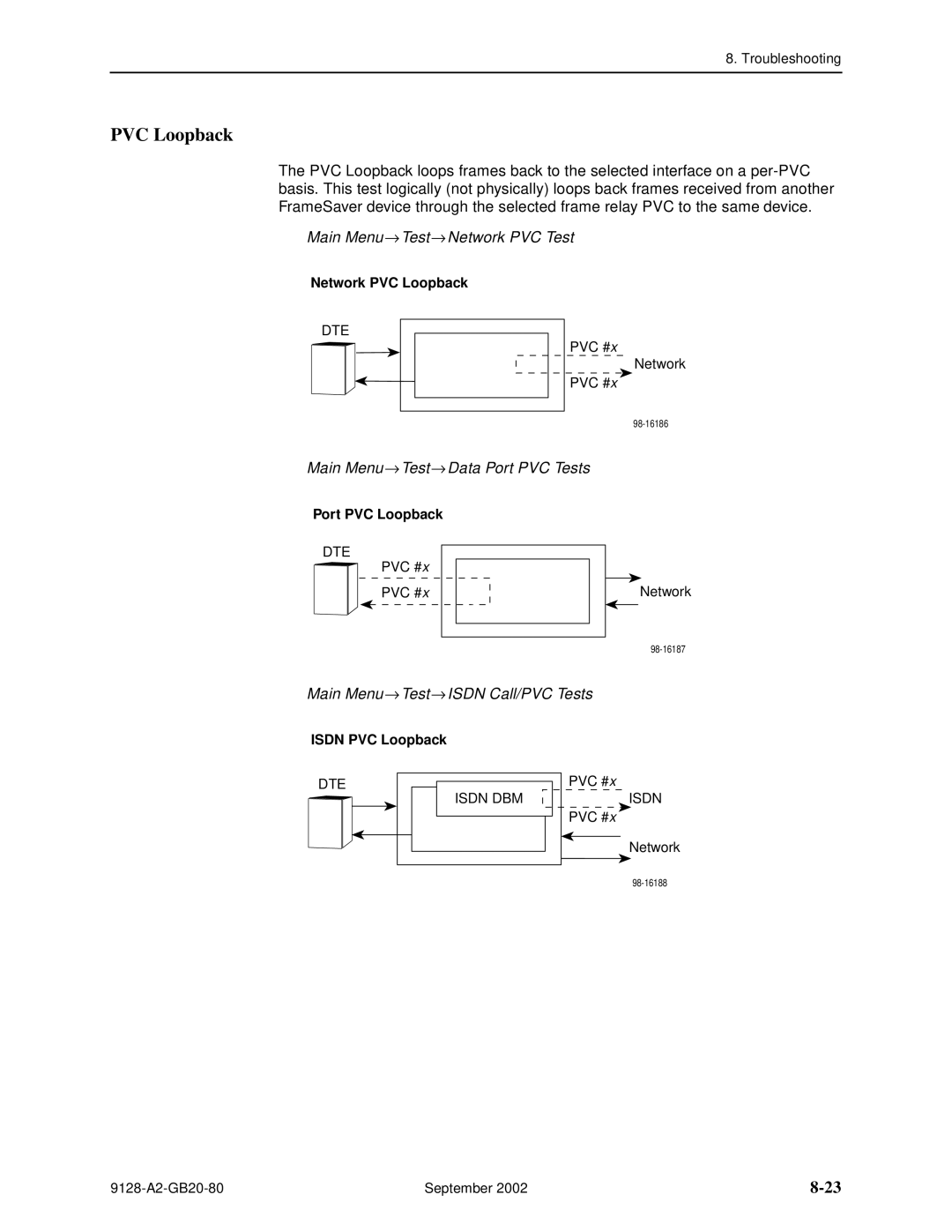 Paradyne CSU, DSU, 9126-II manual PVC Loopback, Main Menu → Test→ Network PVC Test, Main Menu → Test→ Data Port PVC Tests 