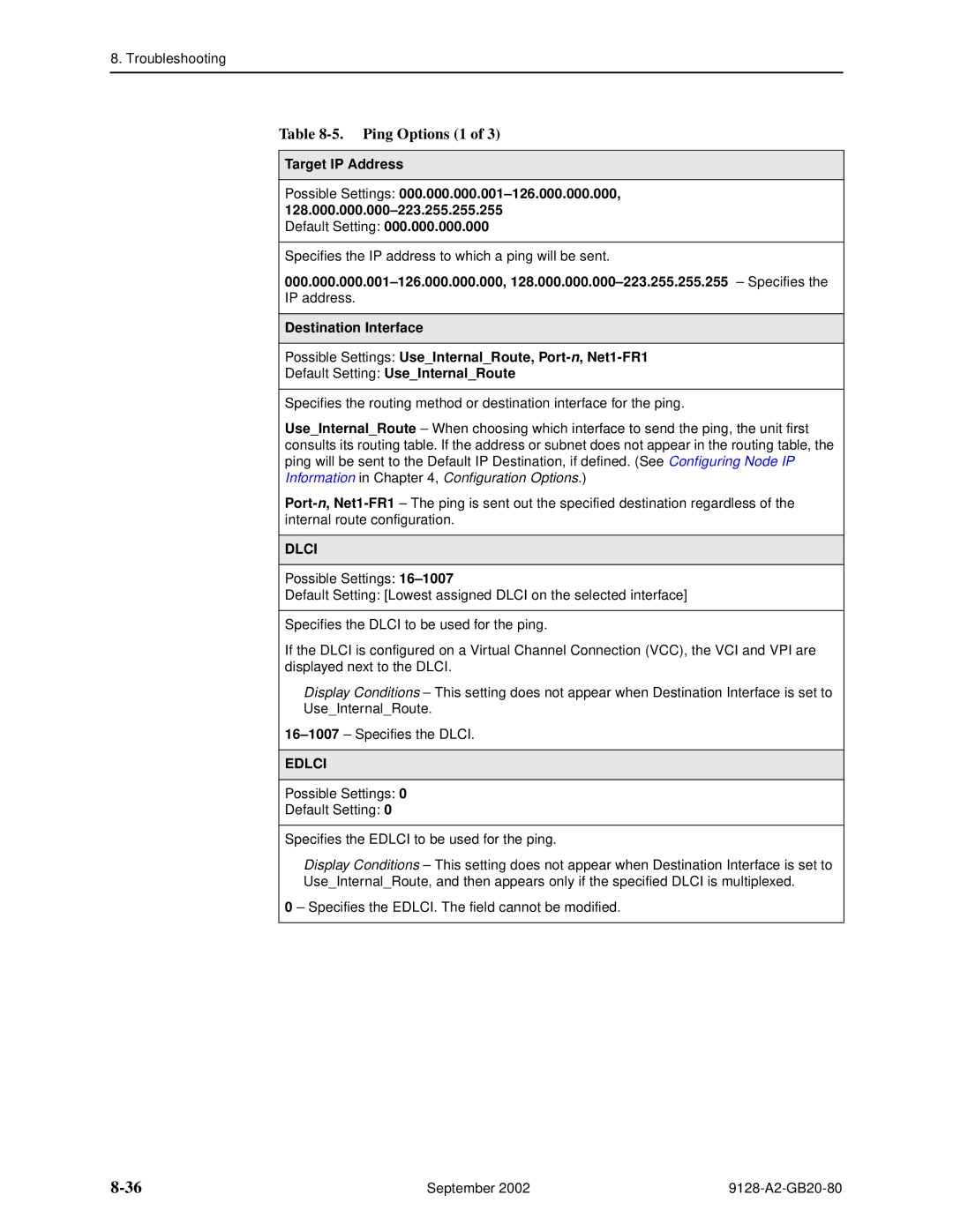 Paradyne CSU, DSU, 9126-II, 9128-II manual Ping Options 1, Target IP Address 