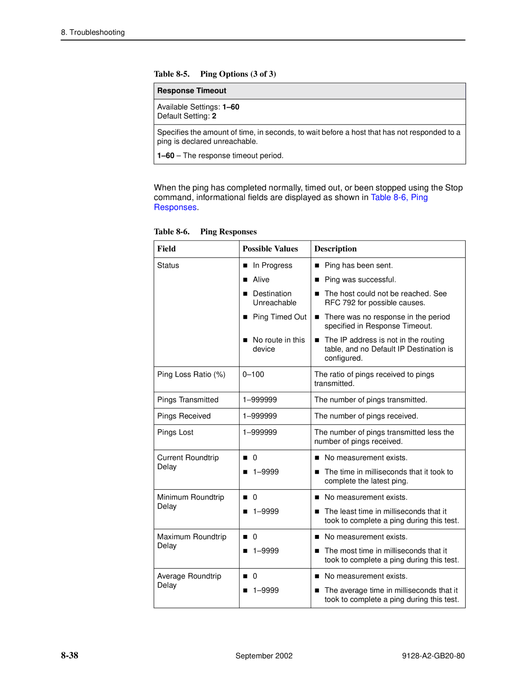 Paradyne 9128-II, CSU, DSU, 9126-II manual Ping Options 3, Ping Responses Field Possible Values Description, Response Timeout 