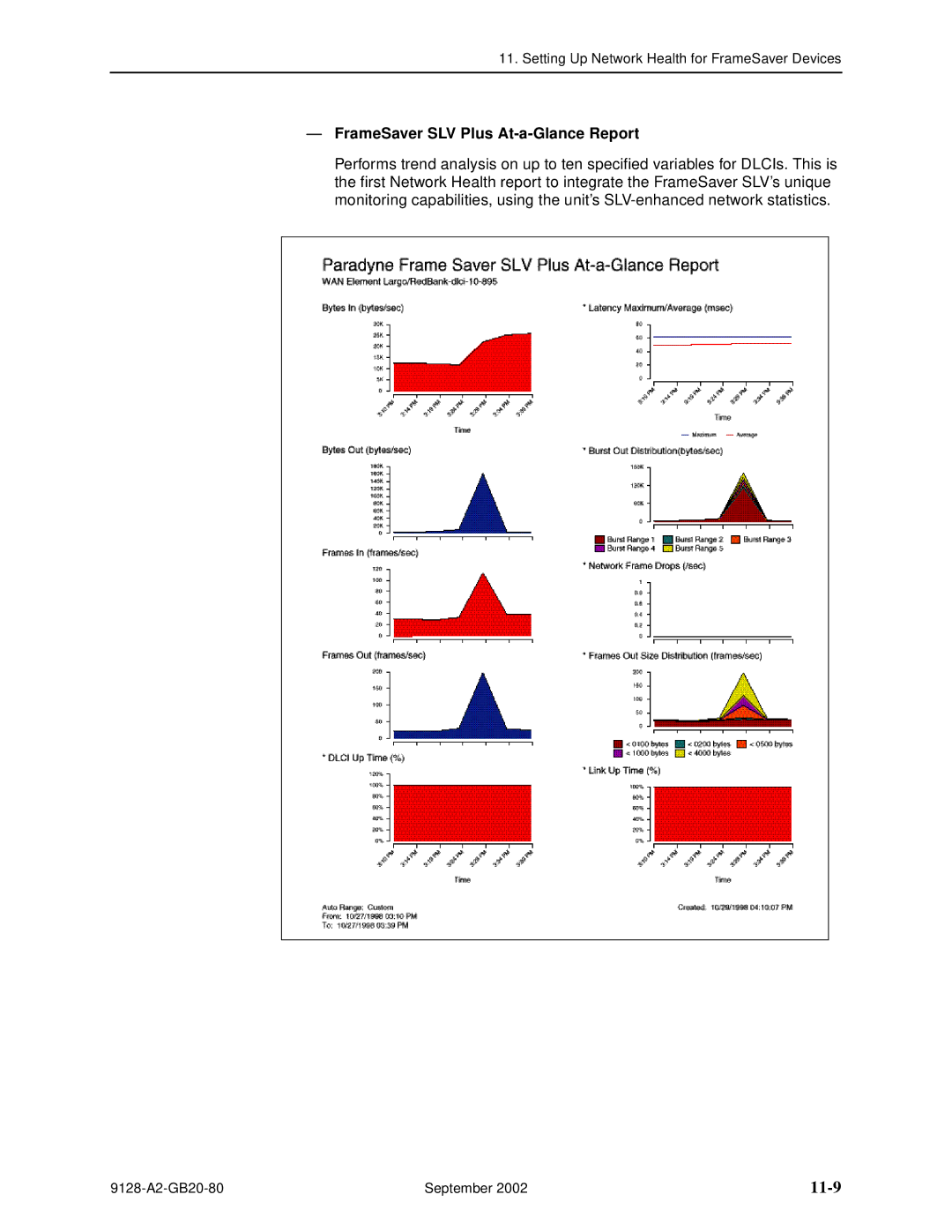 Paradyne CSU, DSU, 9126-II, 9128-II manual 11-9, FrameSaver SLV Plus At-a-Glance Report 