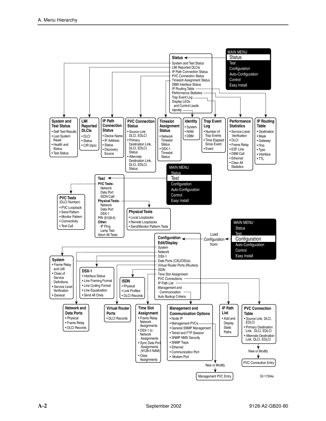 Paradyne 9128-II, CSU, DSU, 9126-II manual Status 