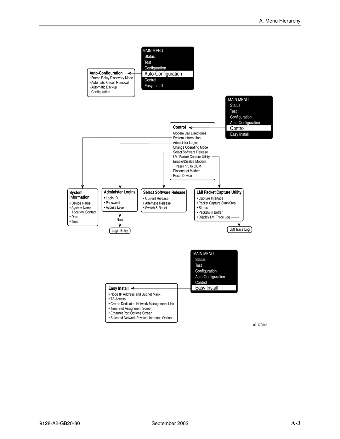 Paradyne CSU, DSU, 9126-II, 9128-II manual Easy Install 