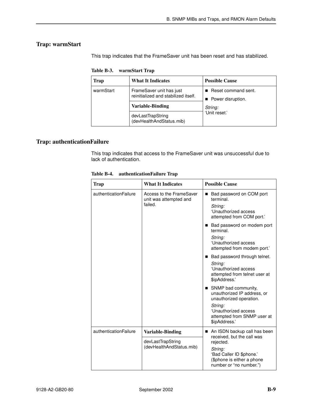 Paradyne 9126-II Trap warmStart, Trap authenticationFailure, Table B-3. warmStart Trap What It Indicates Possible Cause 