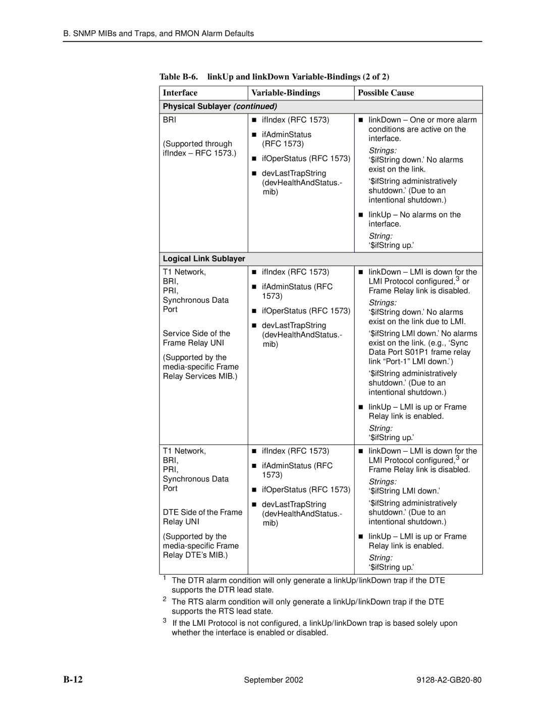 Paradyne CSU, DSU, 9126-II, 9128-II manual Bri, Logical Link Sublayer 