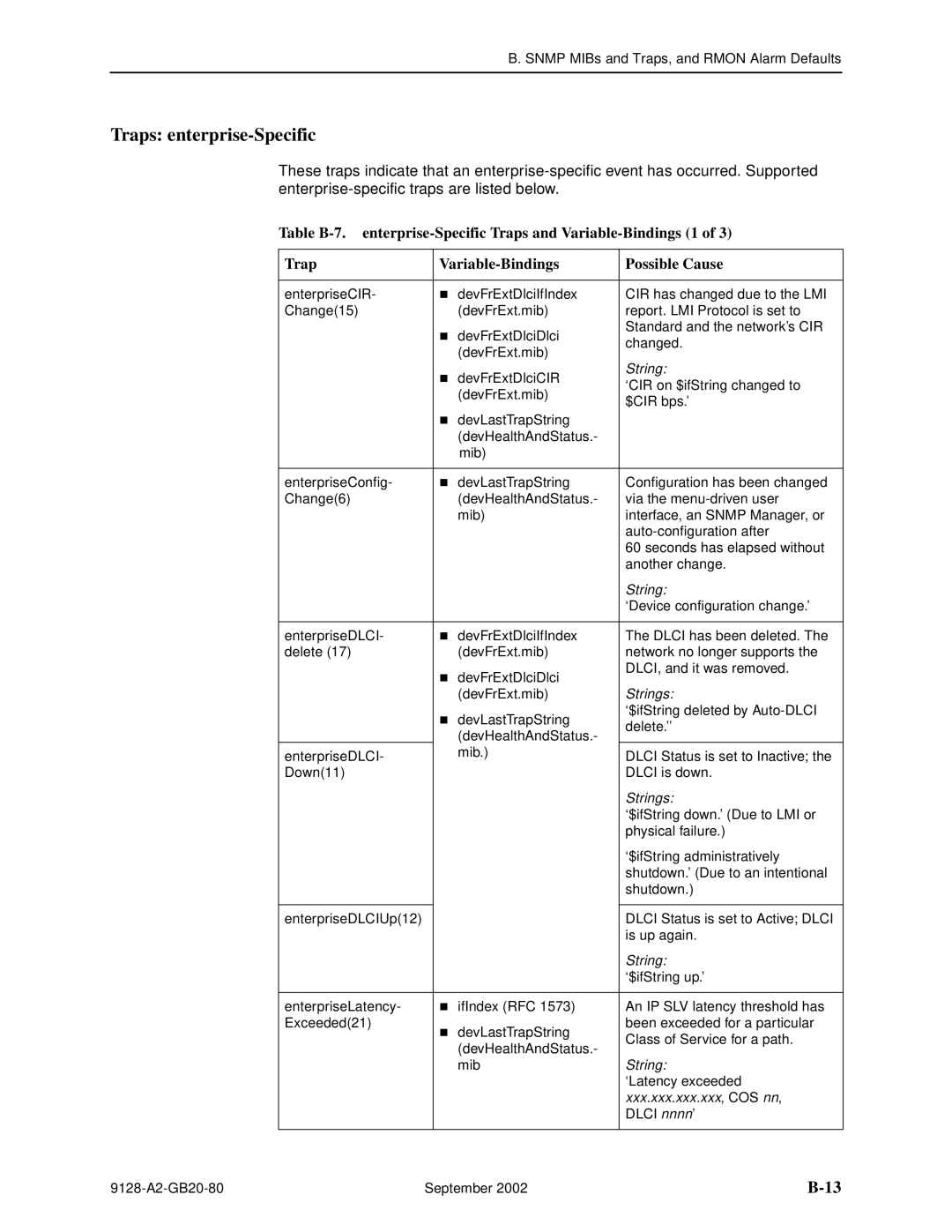 Paradyne 9126-II, CSU, DSU, 9128-II manual Traps enterprise-Specific, Xxx.xxx.xxx.xxx , COS nn 