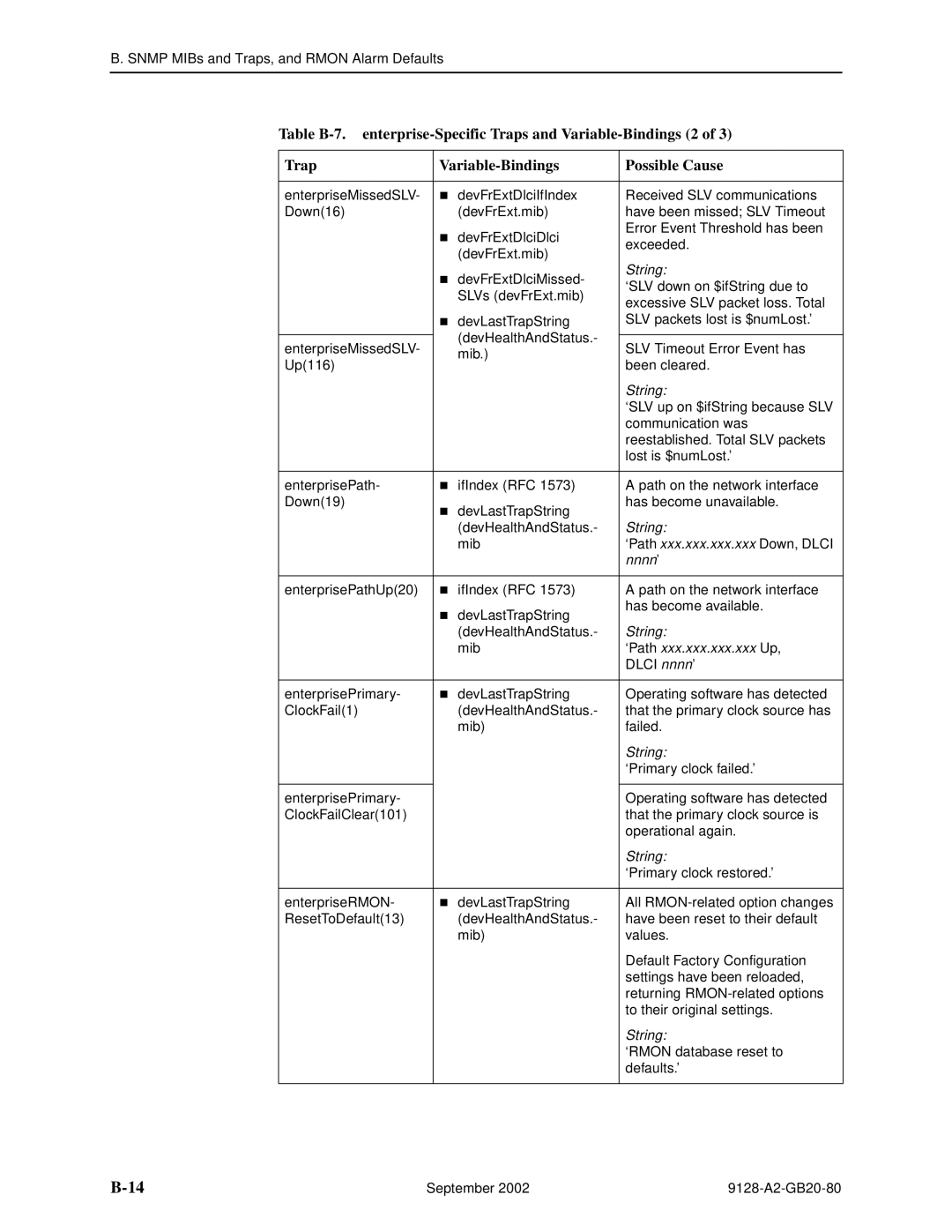 Paradyne 9128-II, CSU, DSU, 9126-II manual Nnnn ’, ‘Path xxx.xxx.xxx.xxx Up 