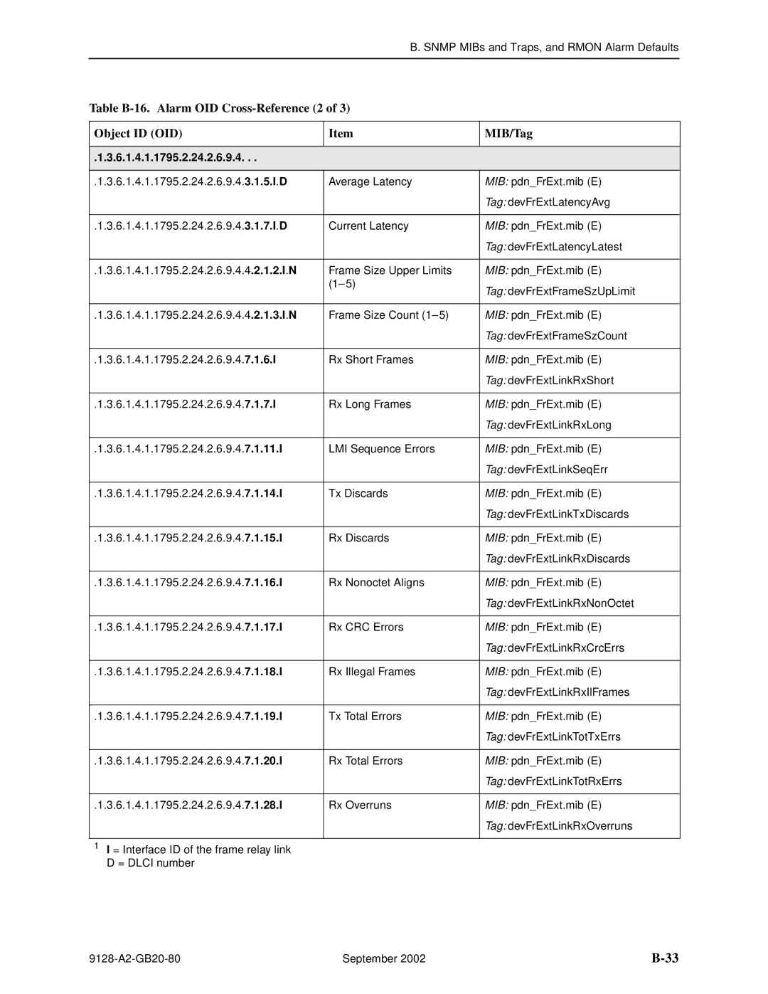 Paradyne 9126-II, CSU, DSU, 9128-II manual 6.1.4.1.1795.2.24.2.6.9.4 