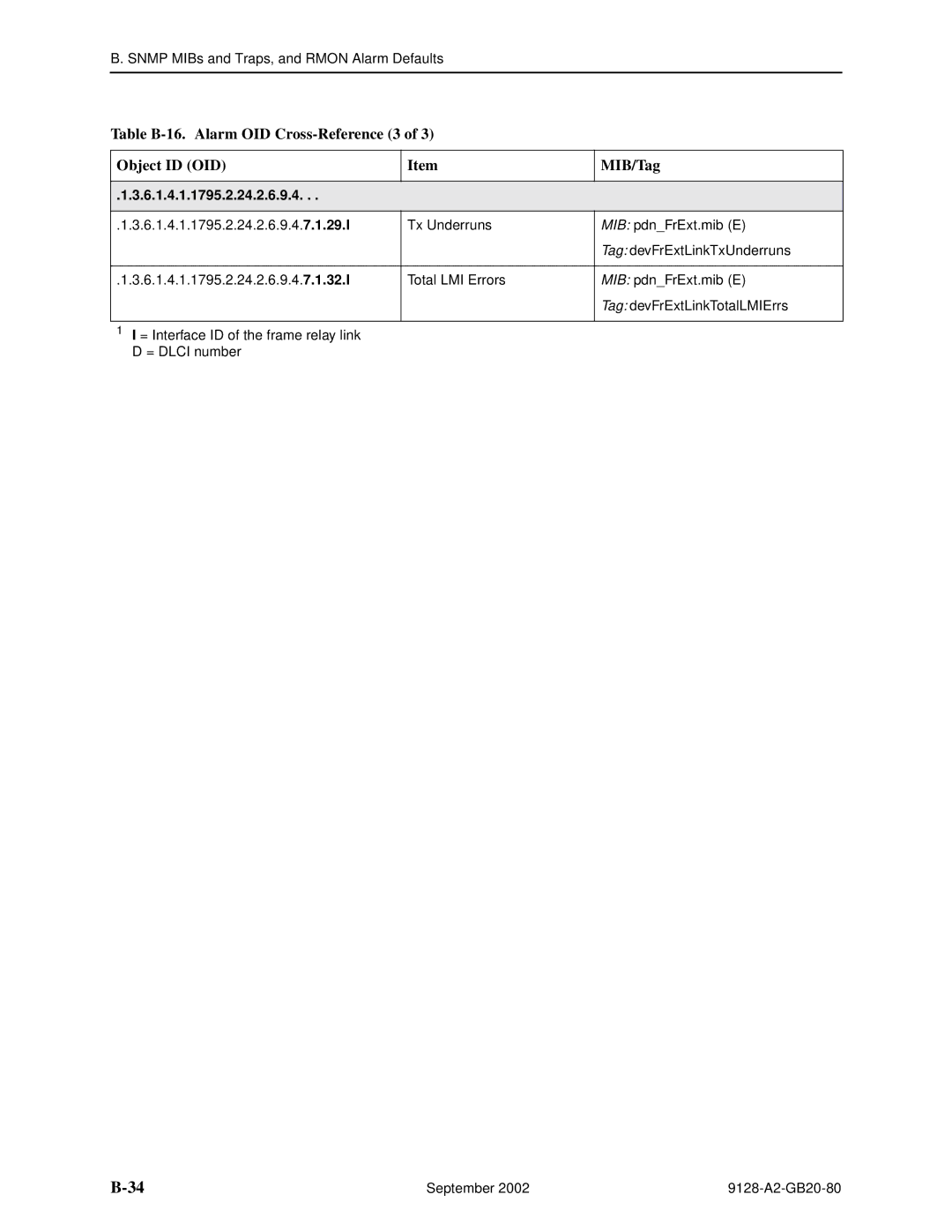 Paradyne 9128-II, CSU, DSU, 9126-II manual 6.1.4.1.1795.2.24.2.6.9.4 