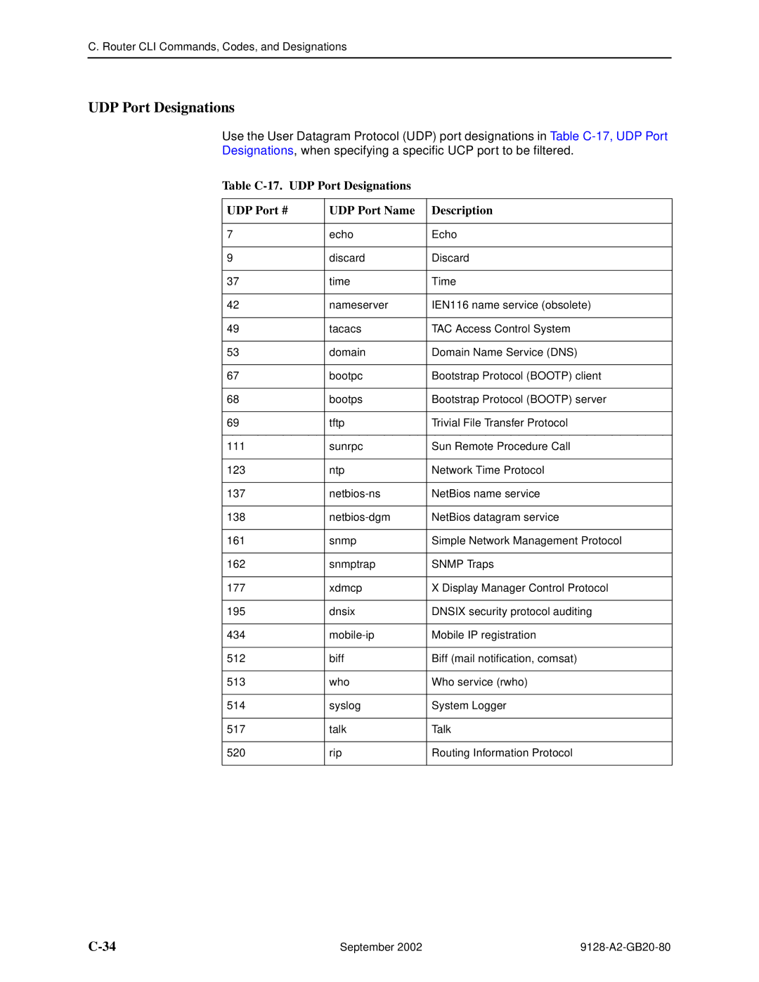 Paradyne CSU, DSU, 9126-II, 9128-II manual UDP Port Designations 