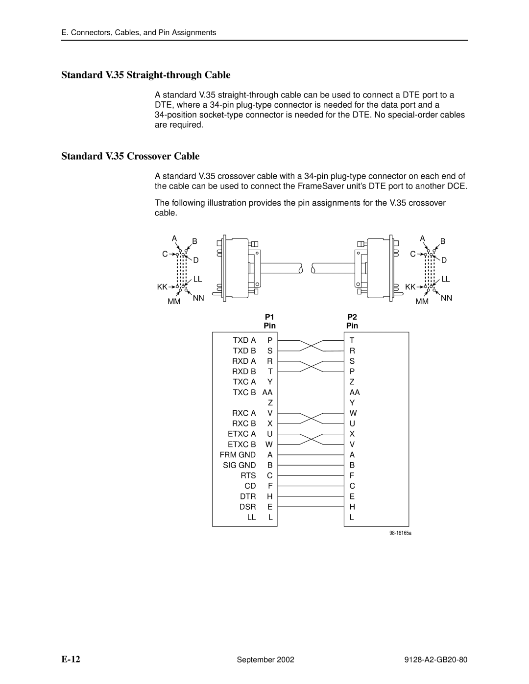 Paradyne 9128-II, CSU, DSU, 9126-II manual Standard V.35 Straight-through Cable, Standard V.35 Crossover Cable, Mm Nn, Pin 