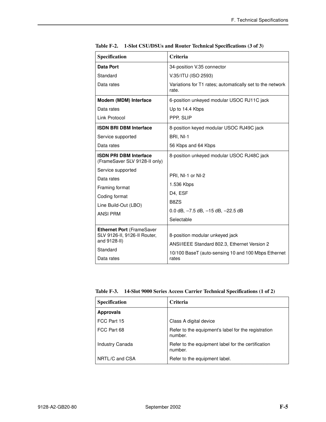 Paradyne 9126-II, CSU, DSU, 9128-II manual Isdn BRI DBM Interface, BRI, NI-1, Ethernet Port FrameSaver 