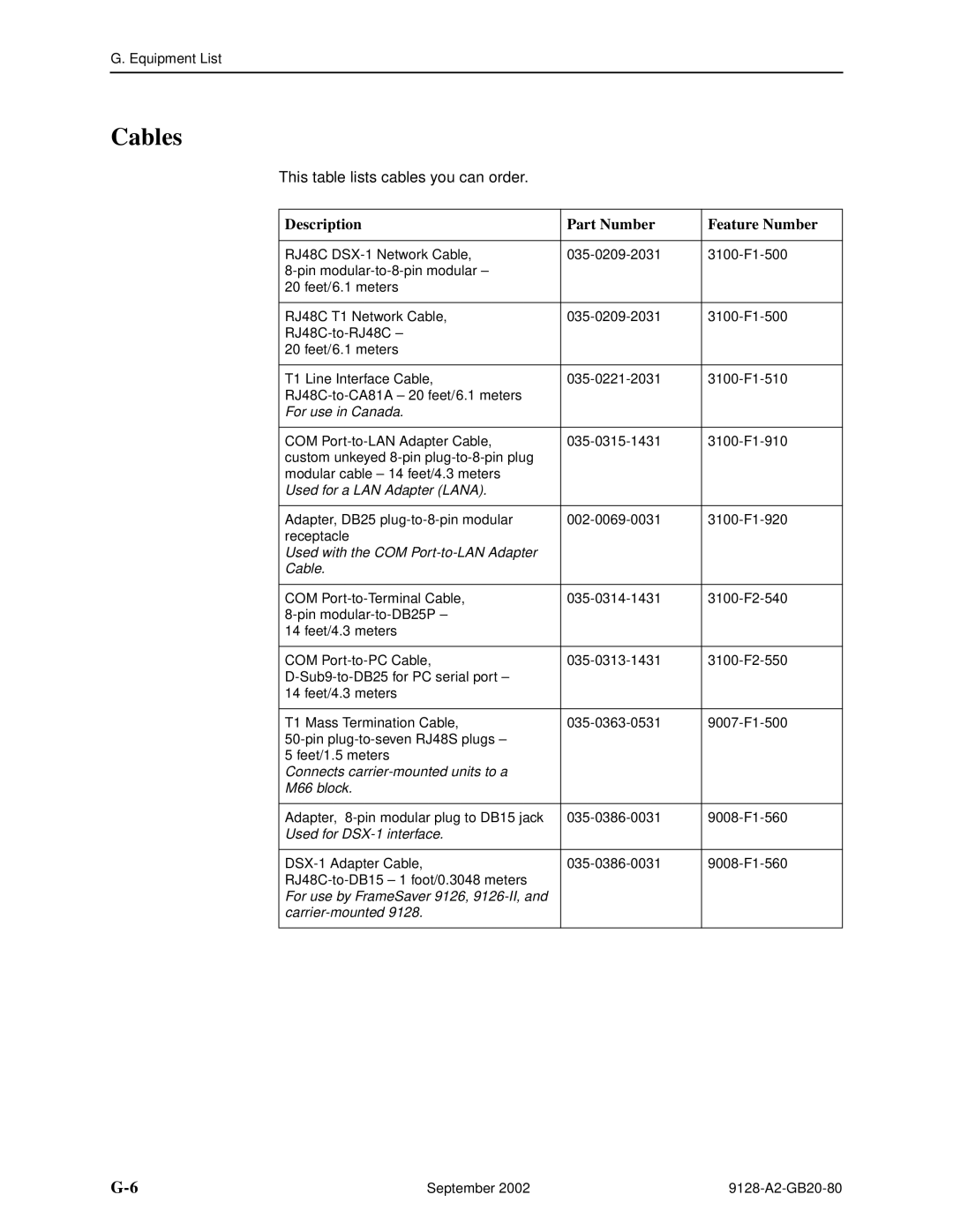 Paradyne 9128-II, CSU, DSU, 9126-II manual Cables, Description Part Number Feature Number 