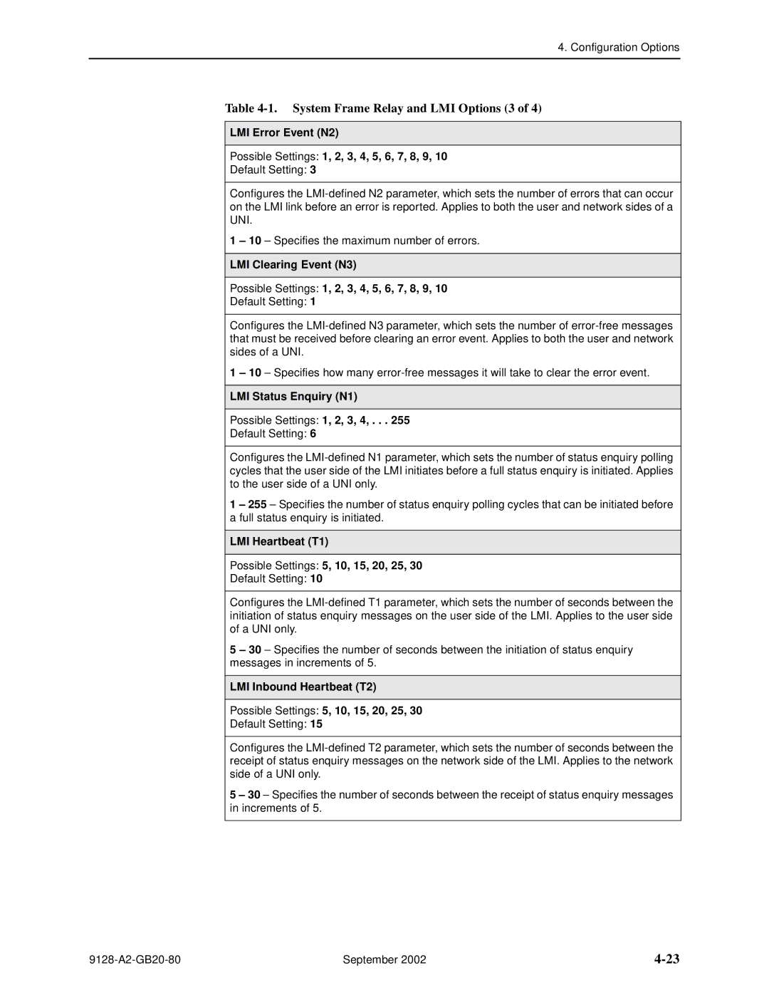 Paradyne CSU, DSU, 9126-II System Frame Relay and LMI Options 3, LMI Status Enquiry N1 Possible Settings 1, 2, 3, 4 