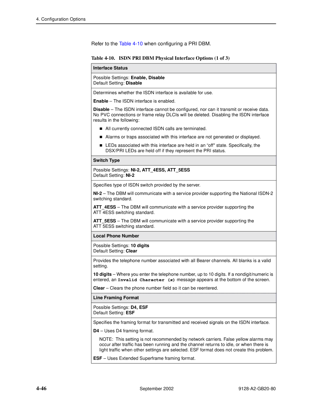 Paradyne 9128-II, CSU, DSU Isdn PRI DBM Physical Interface Options 1, Switch Type Possible Settings NI-2, ATT4ESS, ATT5ESS 