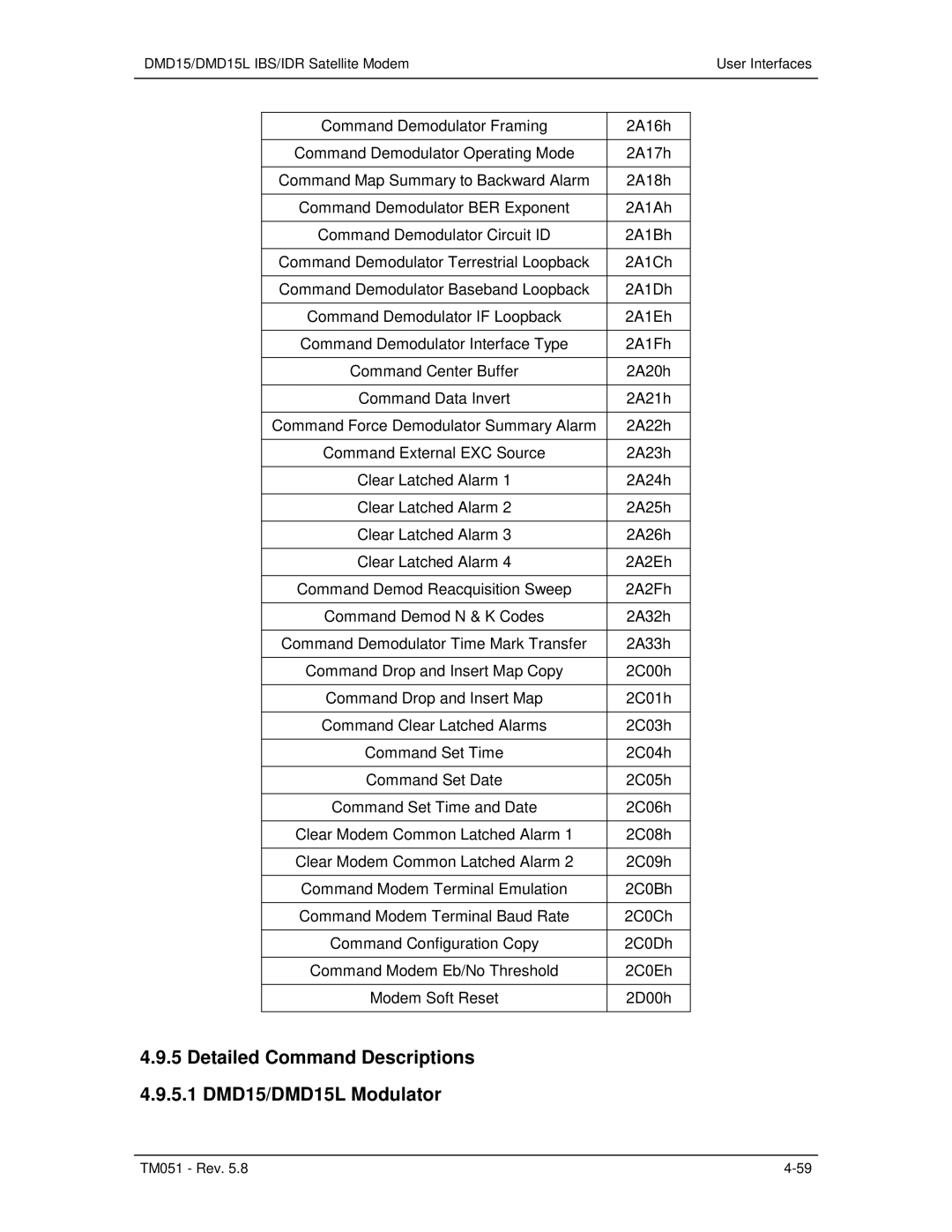 Paradyne operation manual Detailed Command Descriptions 4.9.5.1 DMD15/DMD15L Modulator 