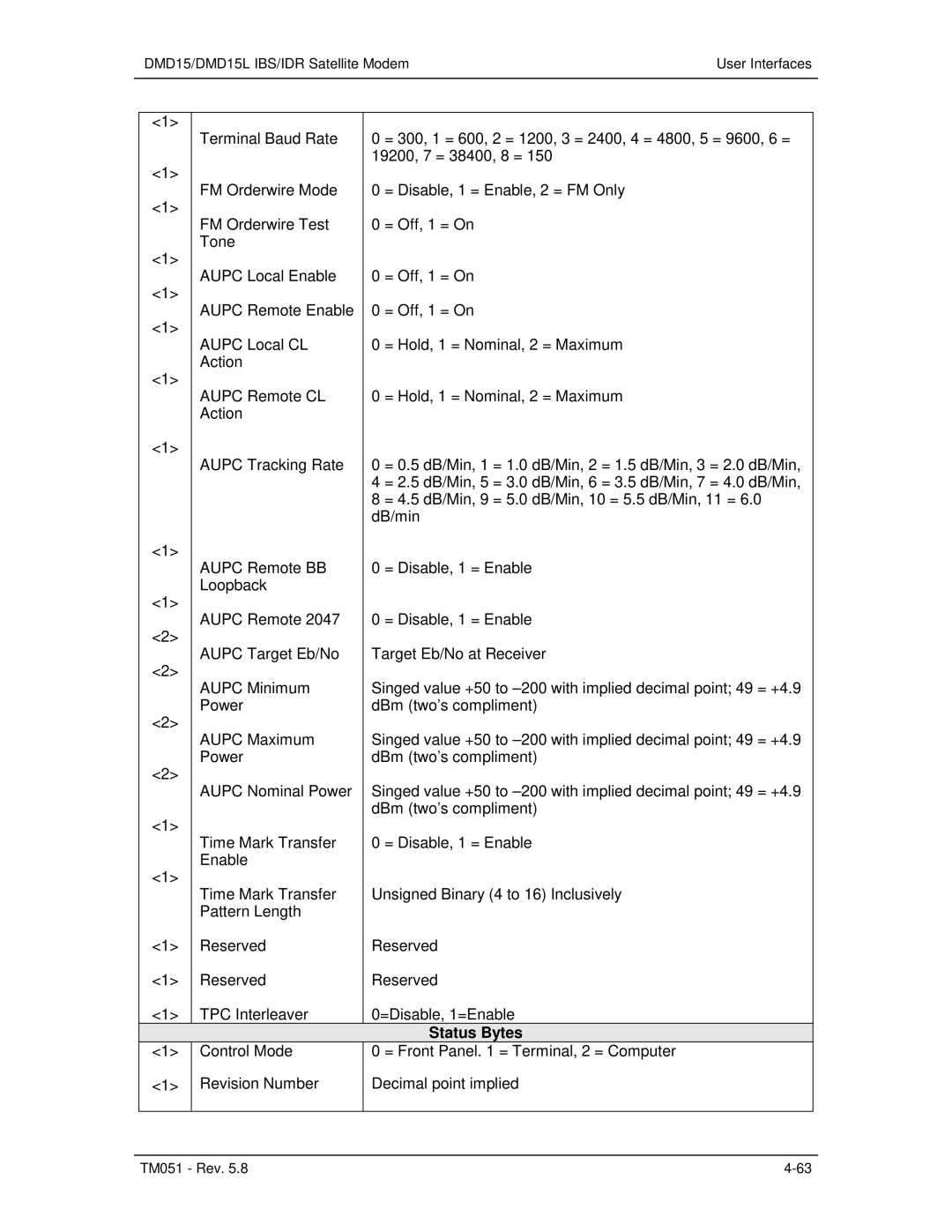 Paradyne DMD15L operation manual Status Bytes 