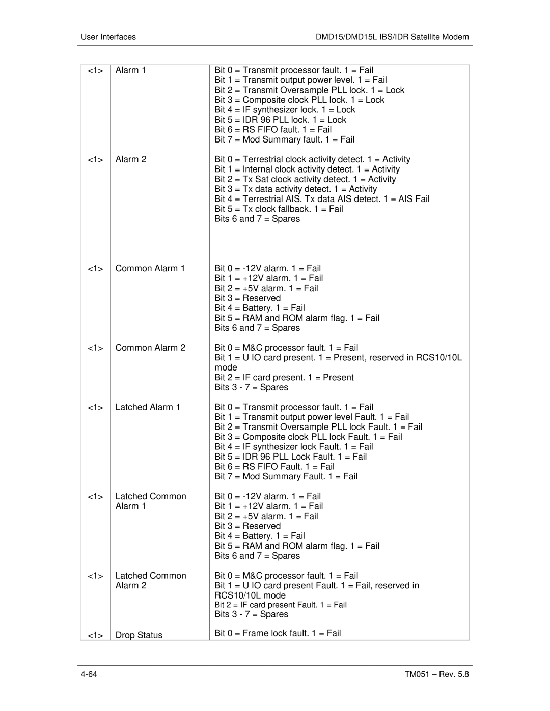 Paradyne DMD15L operation manual Alarm 