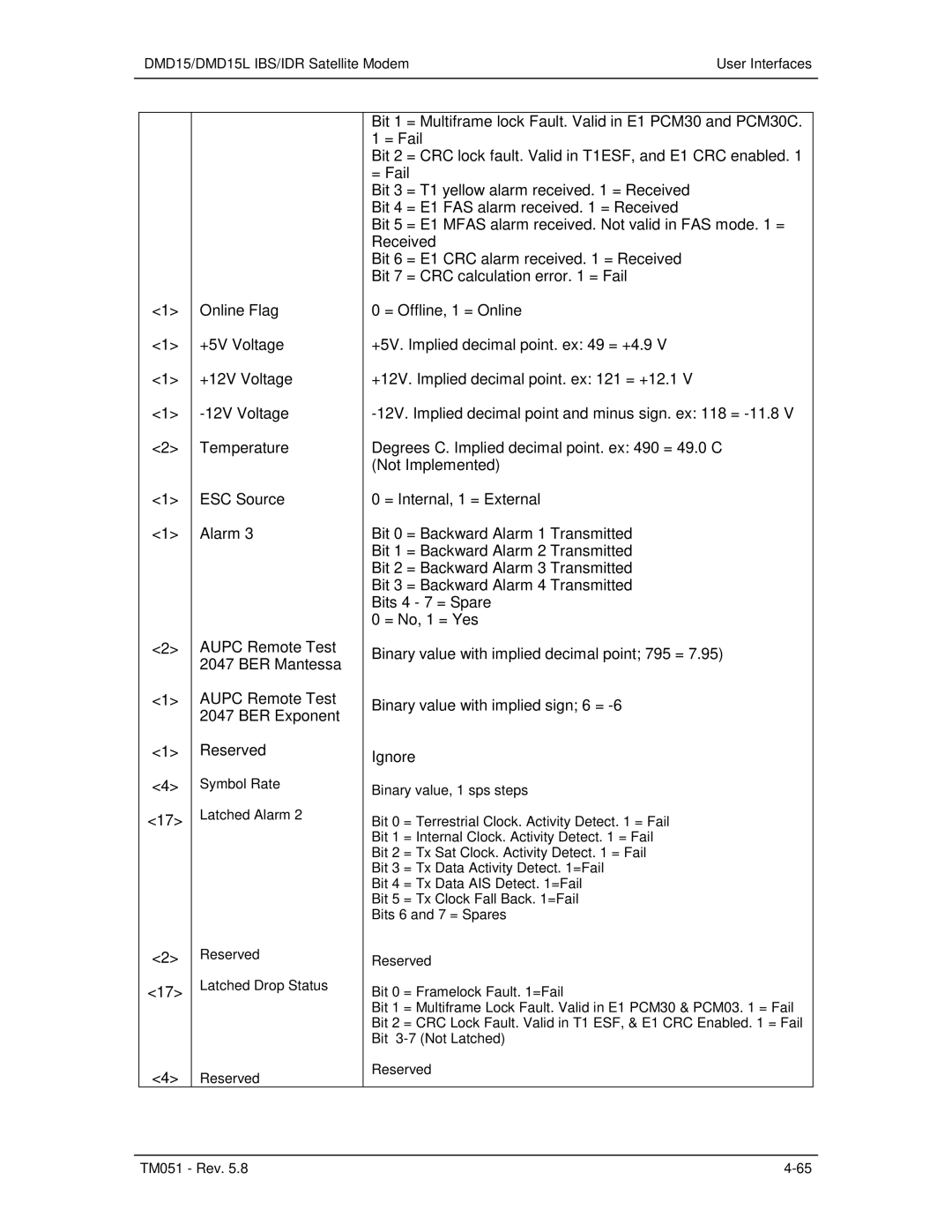 Paradyne DMD15L operation manual Online Flag 