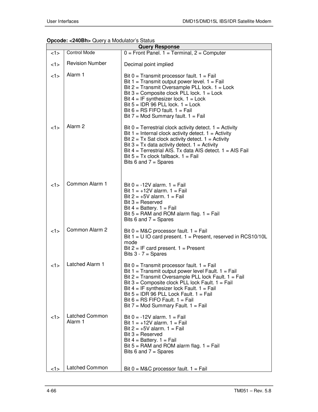 Paradyne DMD15L operation manual Opcode 240Bh Query a Modulator’s Status 